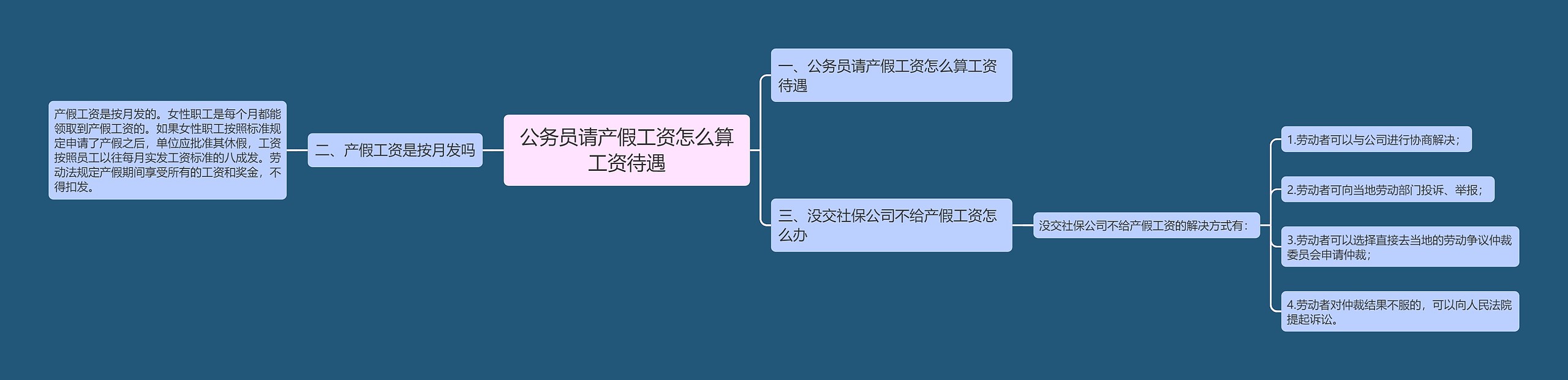 公务员请产假工资怎么算工资待遇