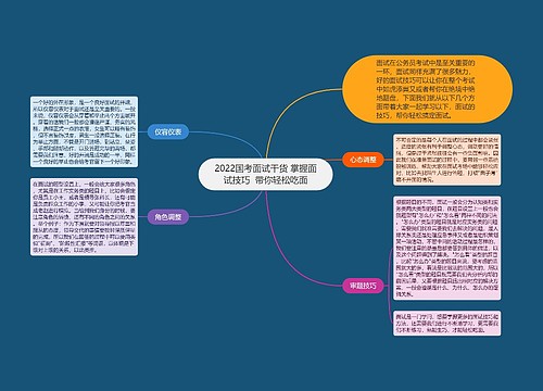 2022国考面试干货 掌握面试技巧  带你轻松吃面