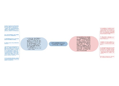 数学运算题里的排列组合之平均分组，你懂吗？