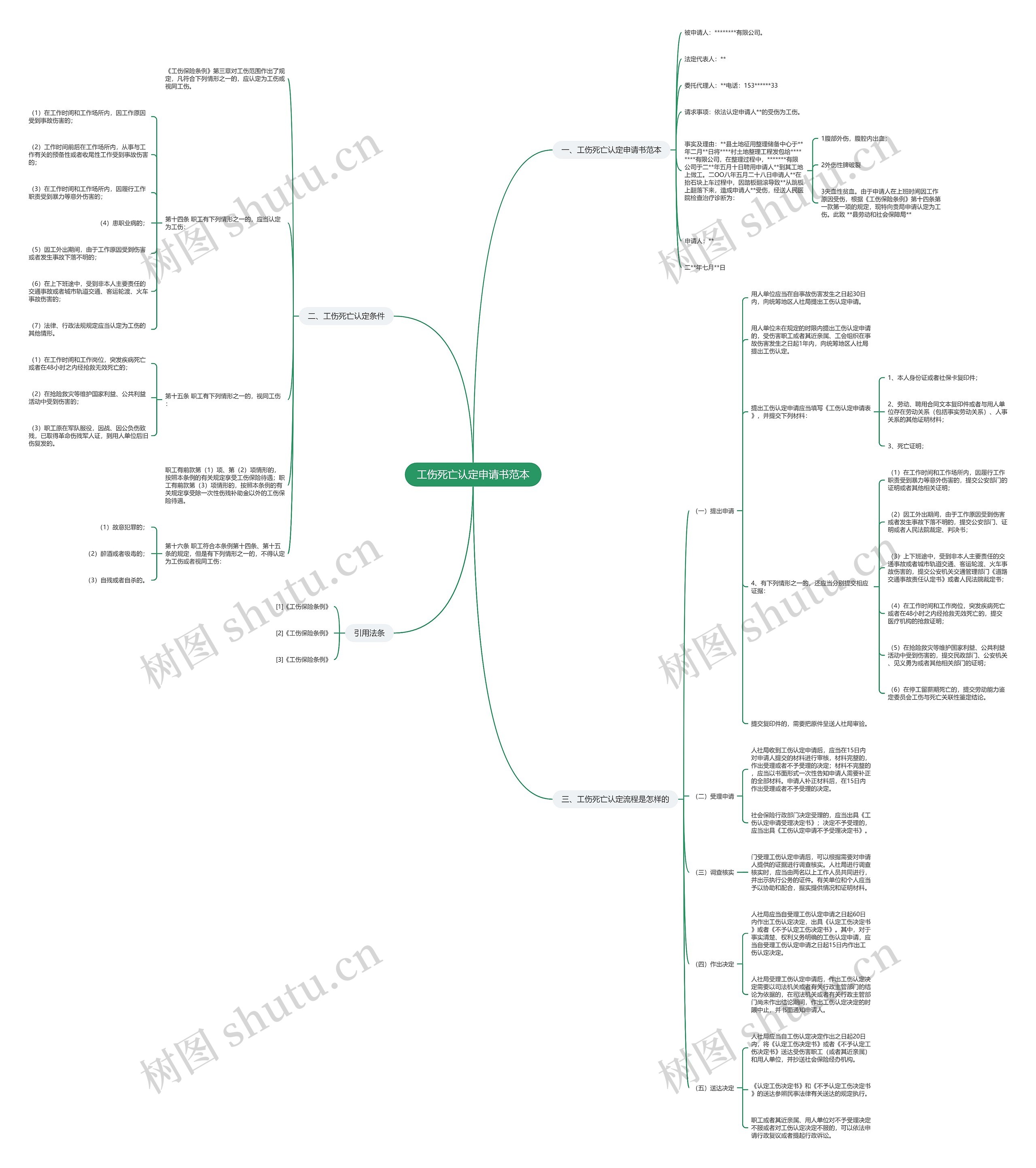 工伤死亡认定申请书范本 工伤死亡认定申请书范本