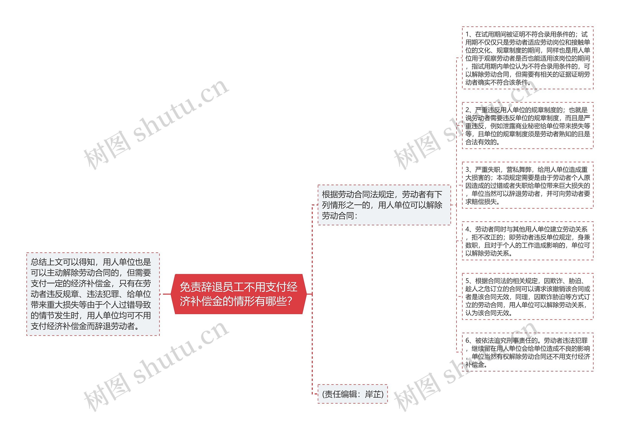 免责辞退员工不用支付经济补偿金的情形有哪些？