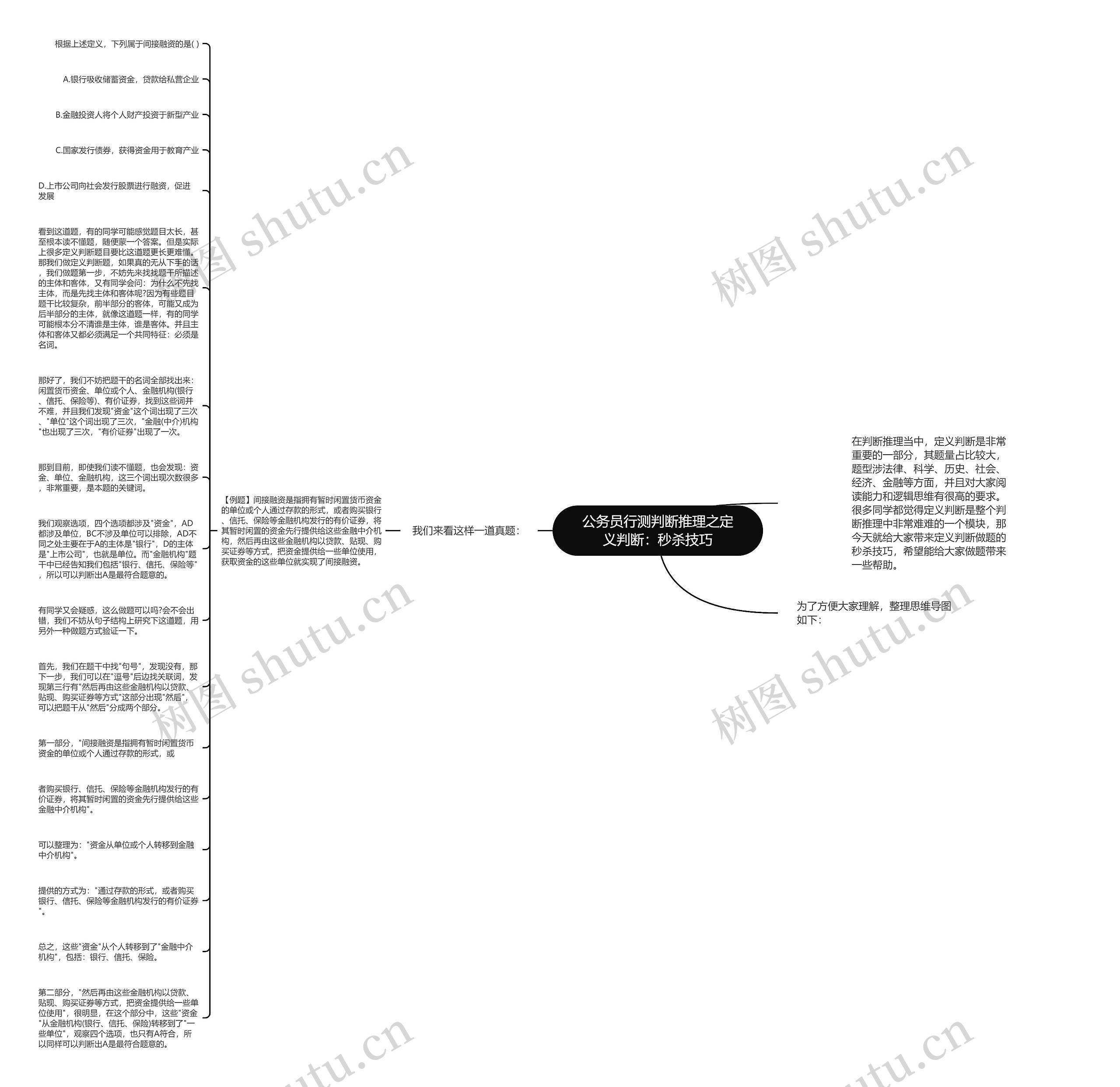 公务员行测判断推理之定义判断：秒杀技巧思维导图