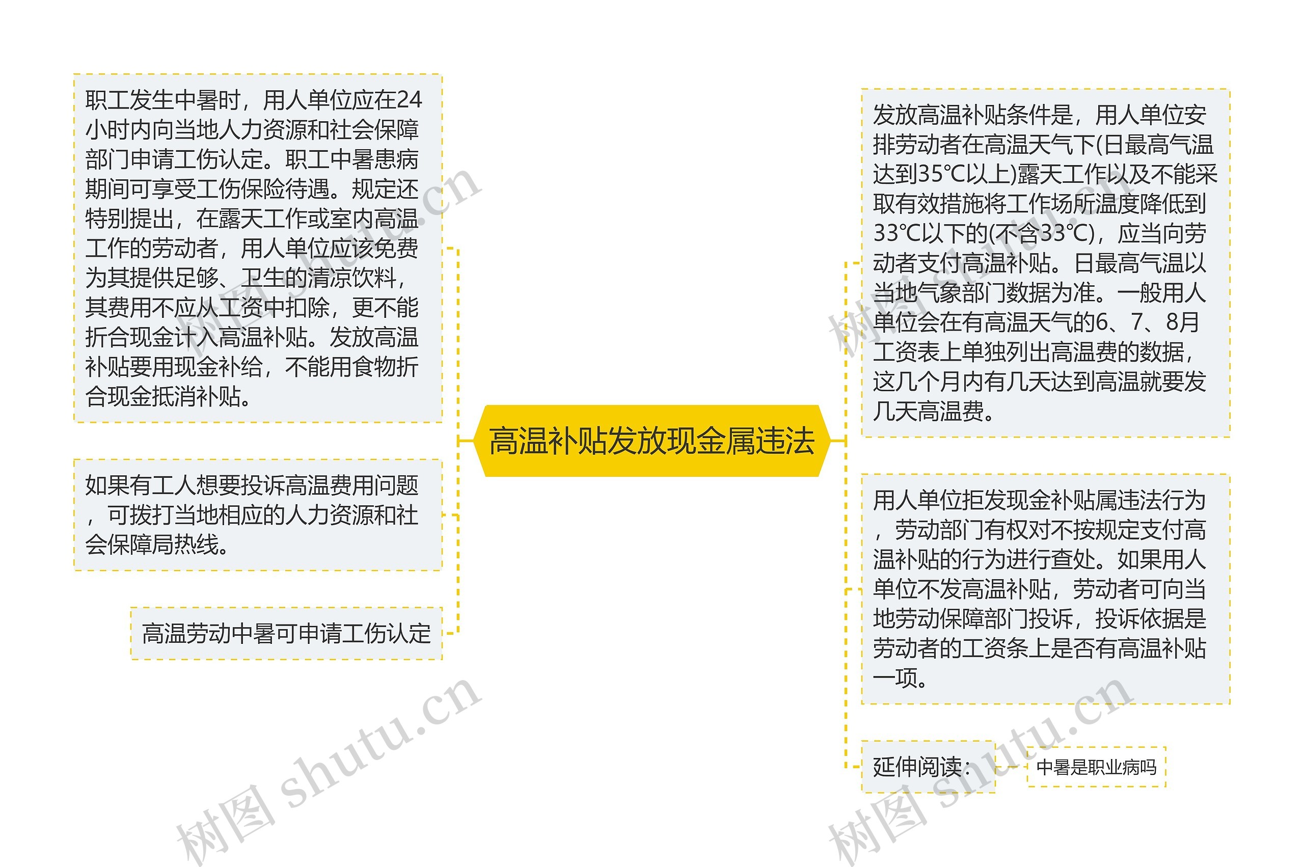 高温补贴发放现金属违法