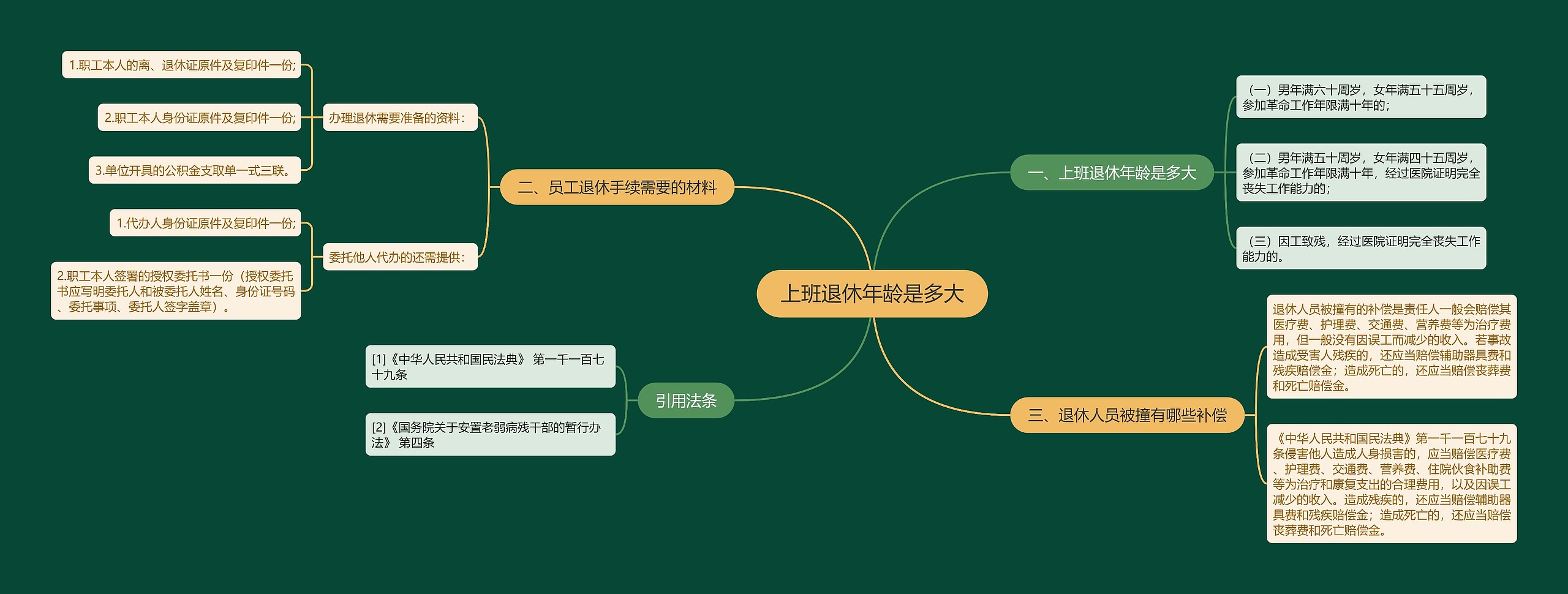 上班退休年龄是多大思维导图