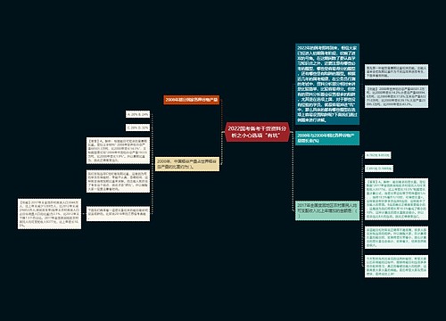 2022国考备考干货资料分析之小心选项“有坑”