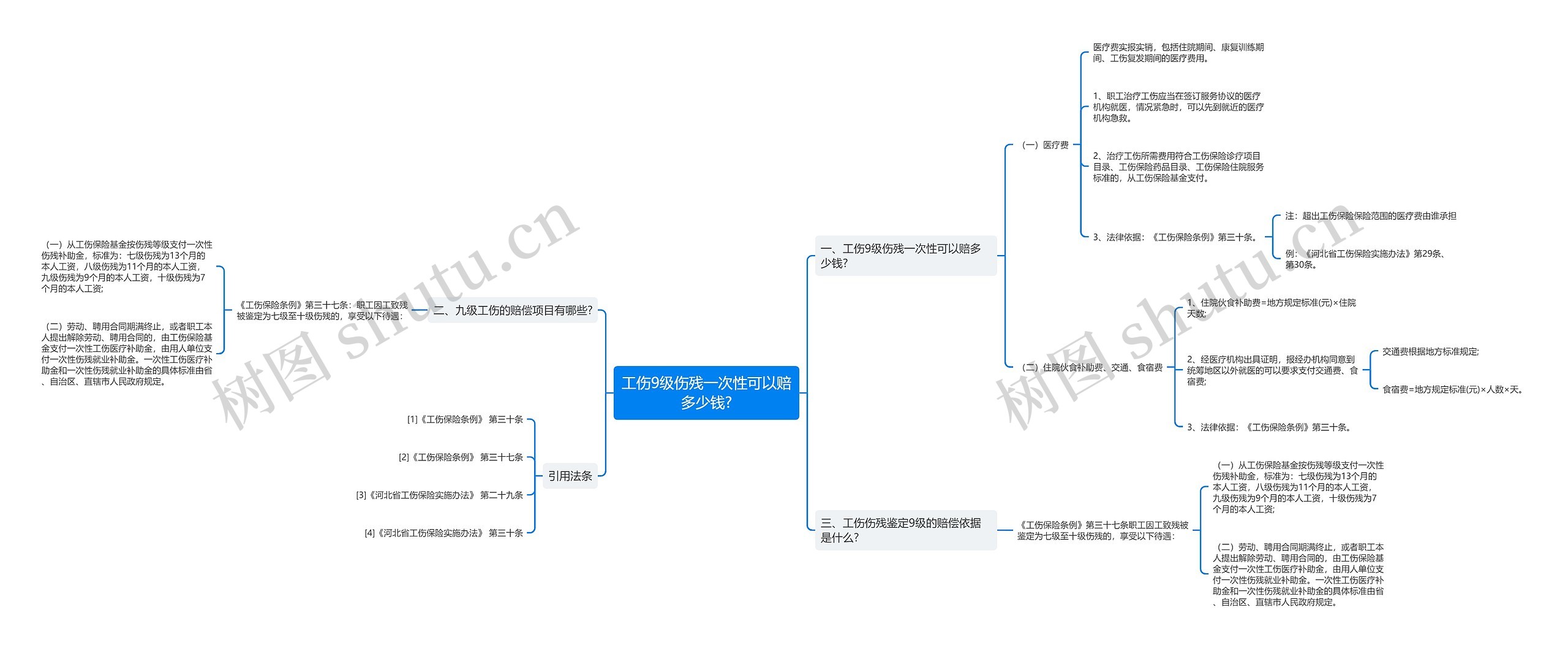 工伤9级伤残一次性可以赔多少钱?