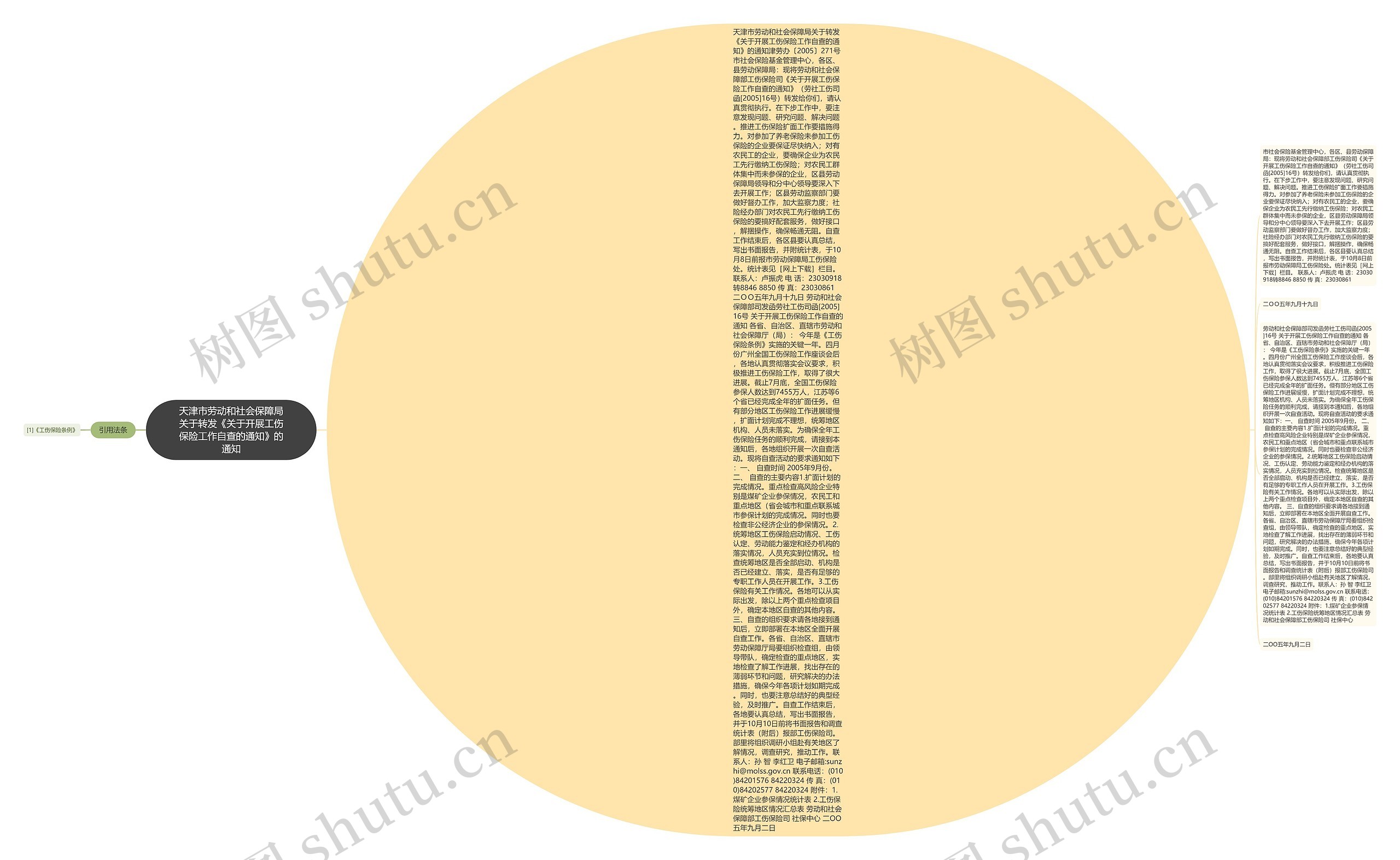 天津市劳动和社会保障局关于转发《关于开展工伤保险工作自查的通知》的通知思维导图