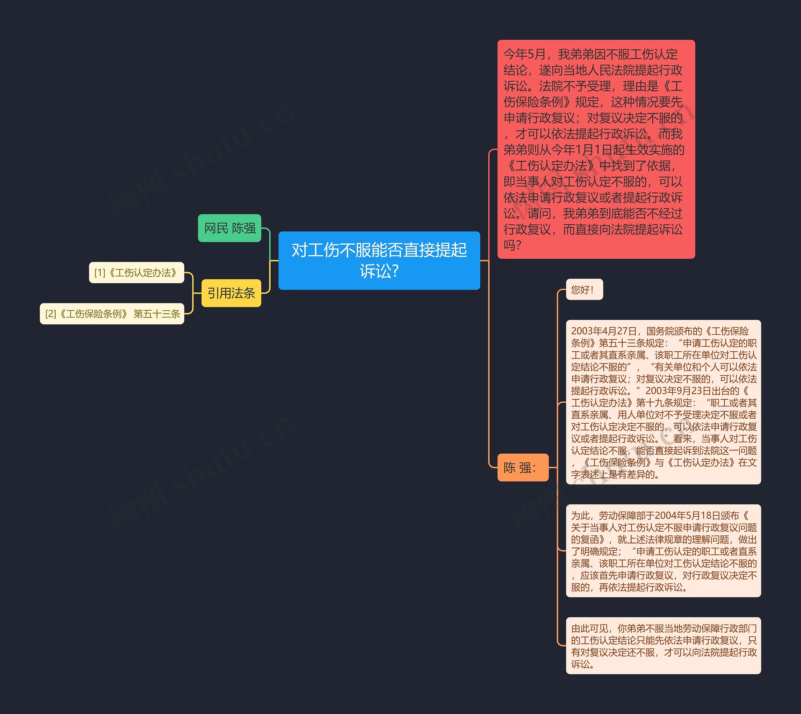 对工伤不服能否直接提起诉讼?思维导图