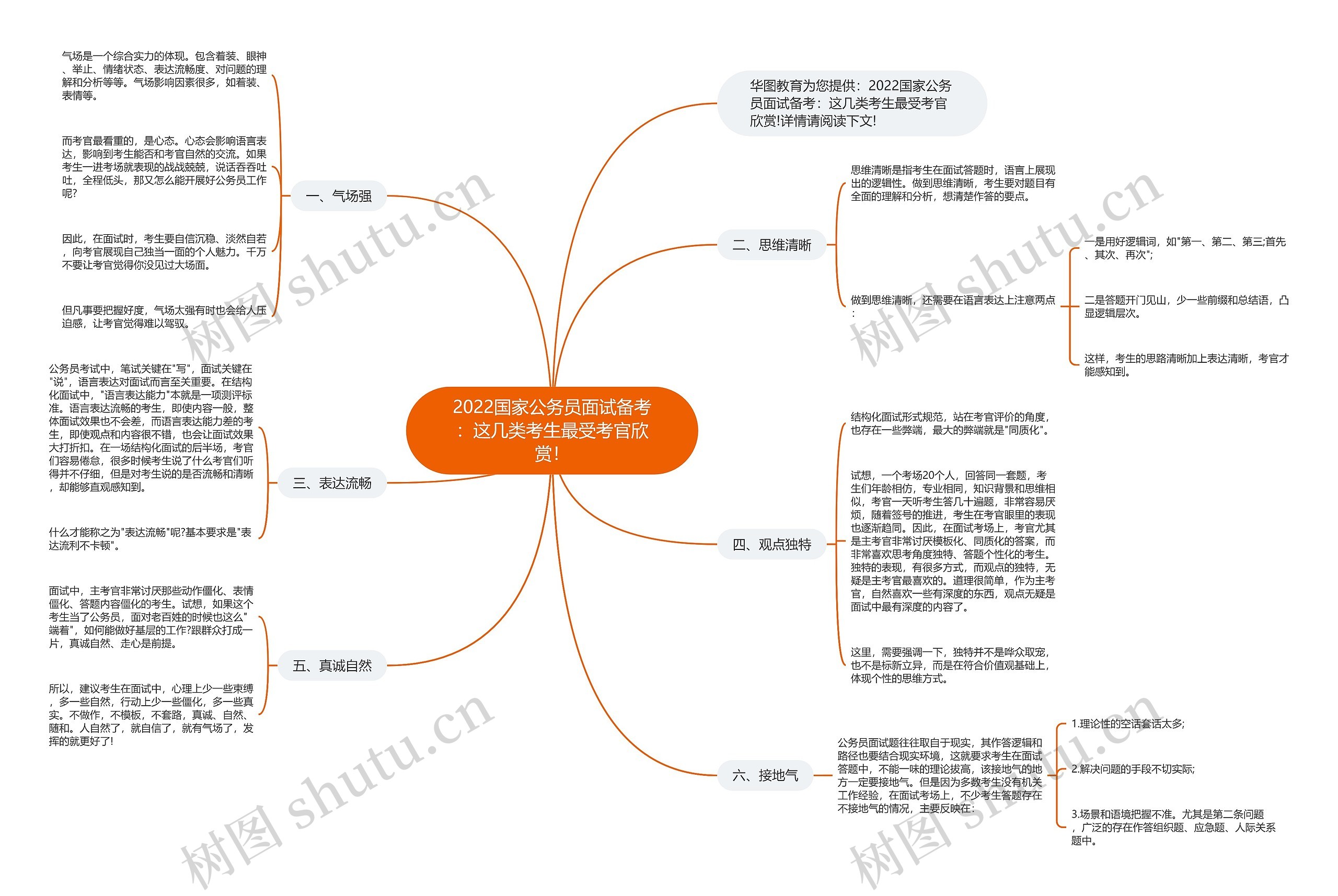 2022国家公务员面试备考：这几类考生最受考官欣赏！思维导图