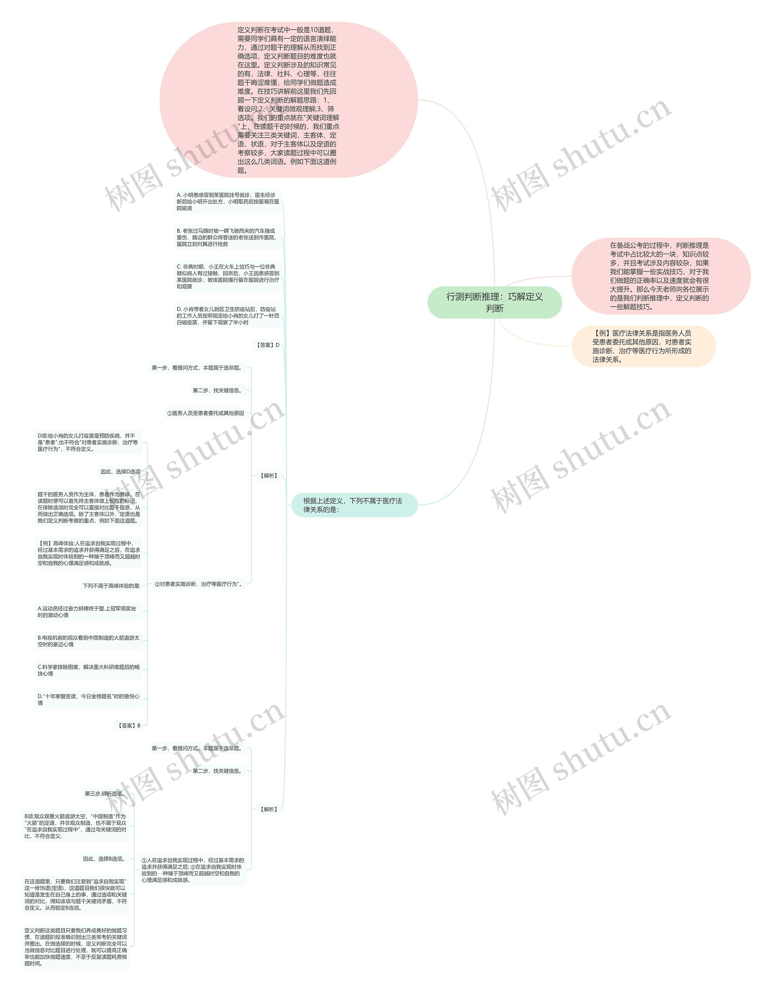 行测判断推理:巧解定义判断 行测判断推理:巧解定义判断