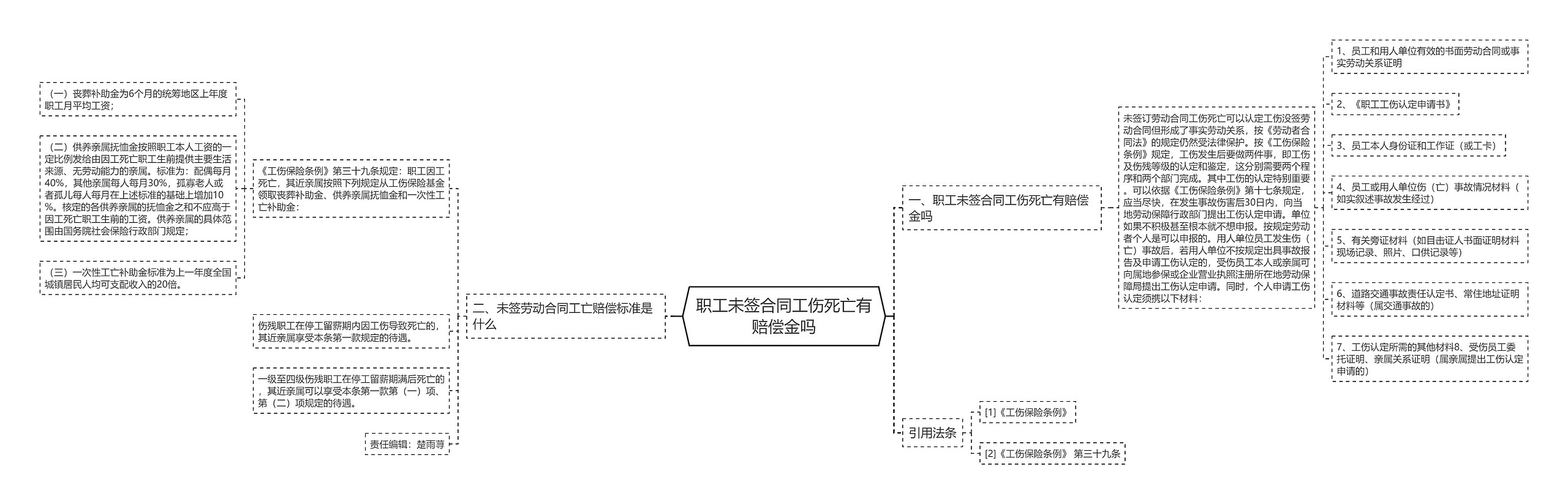 职工未签合同工伤死亡有赔偿金吗思维导图