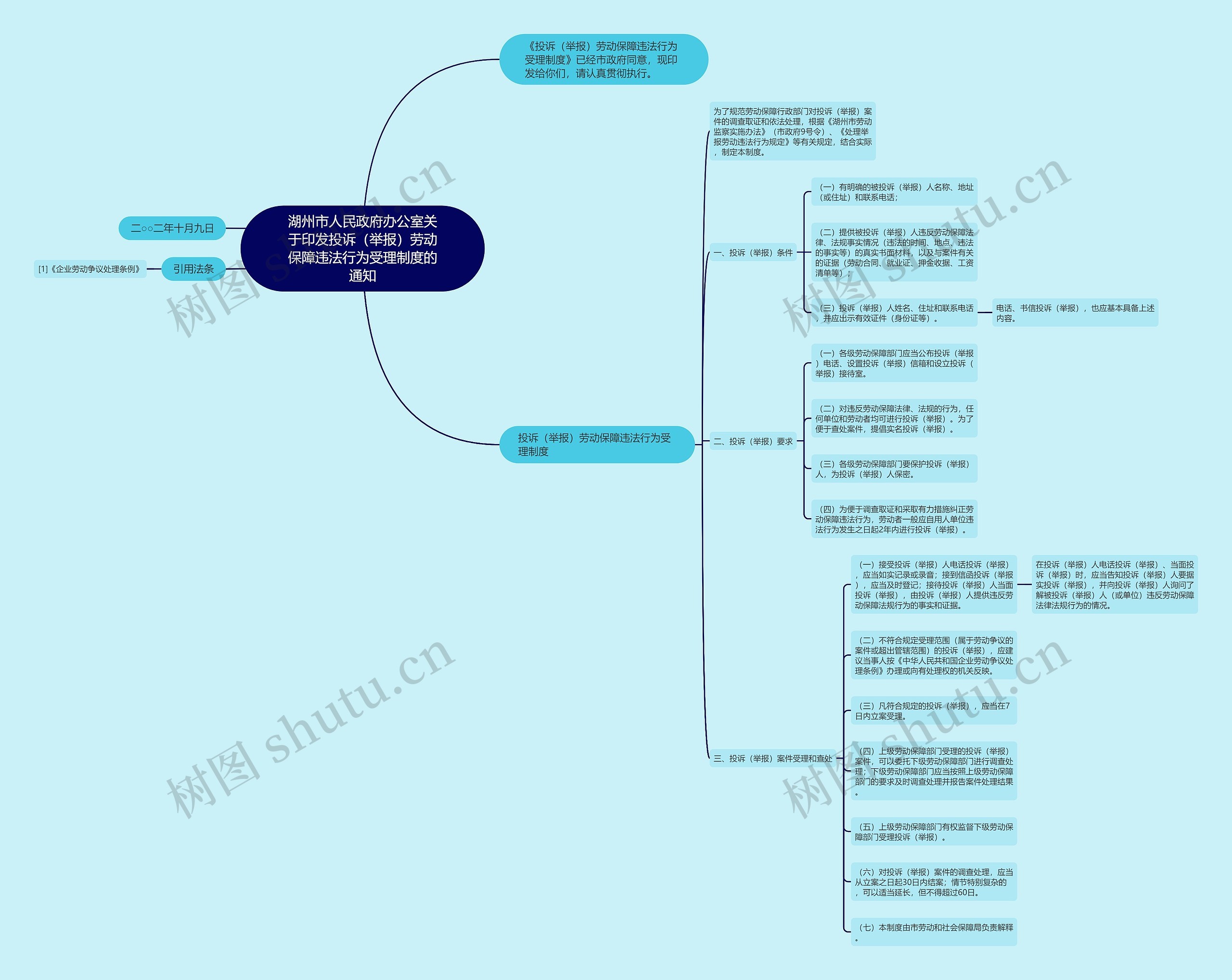 湖州市人民政府办公室关于印发投诉（举报）劳动保障违法行为受理制度的通知思维导图