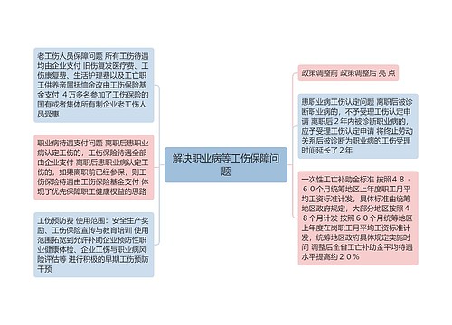 解决职业病等工伤保障问题