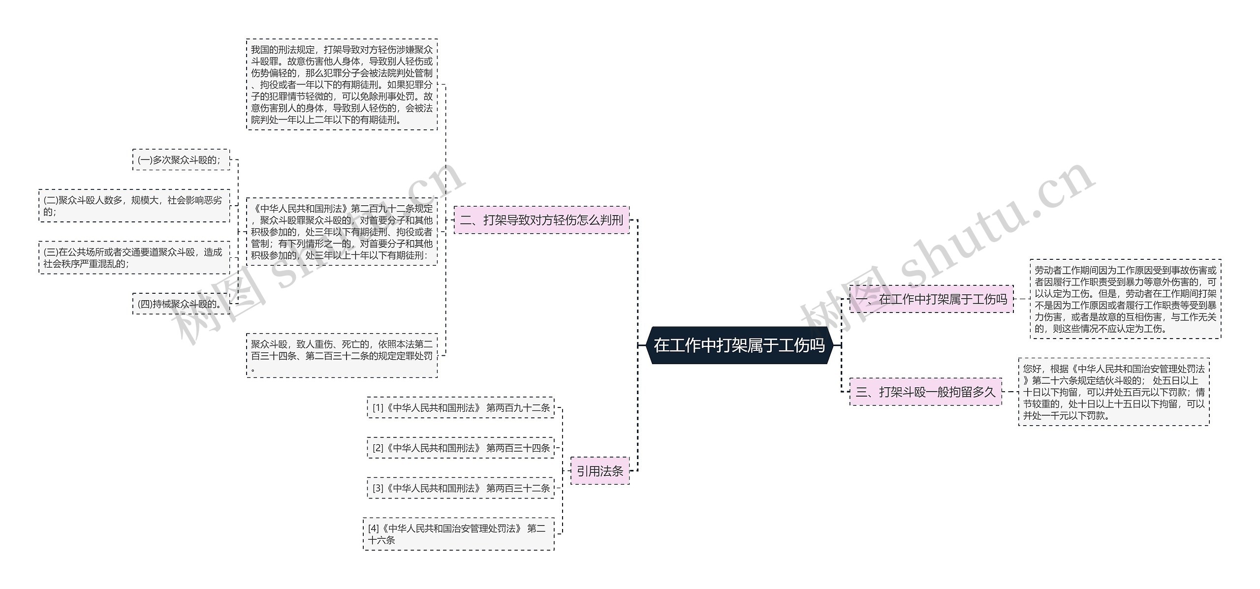 在工作中打架属于工伤吗思维导图