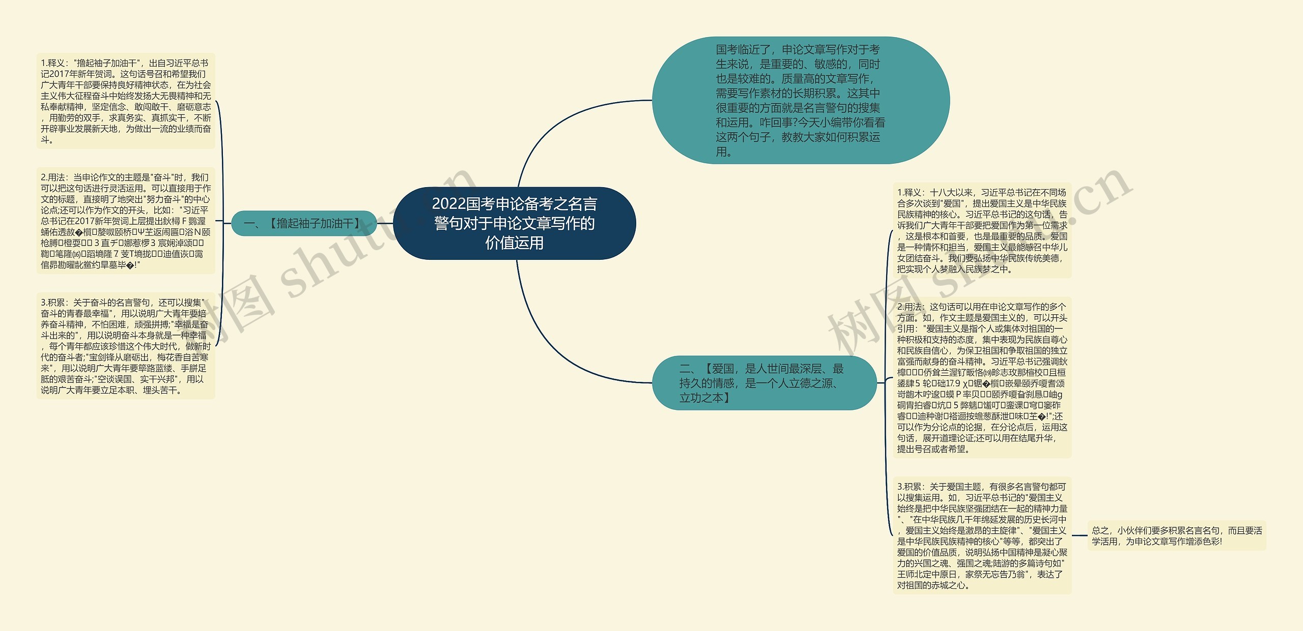 2022国考申论备考之名言警句对于申论文章写作的价值运用