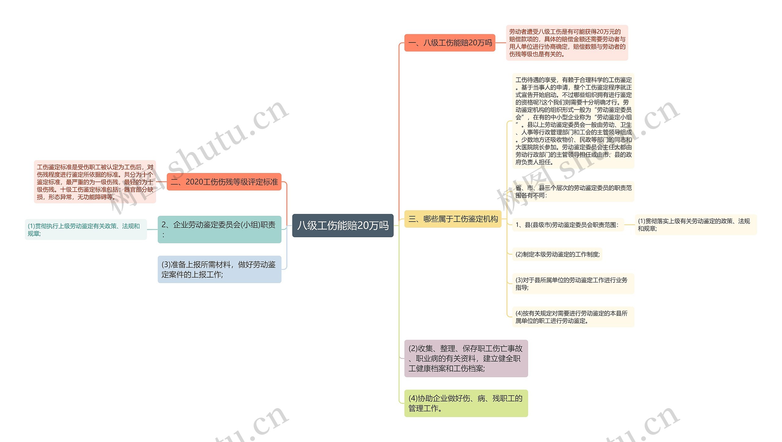 八级工伤能赔20万吗