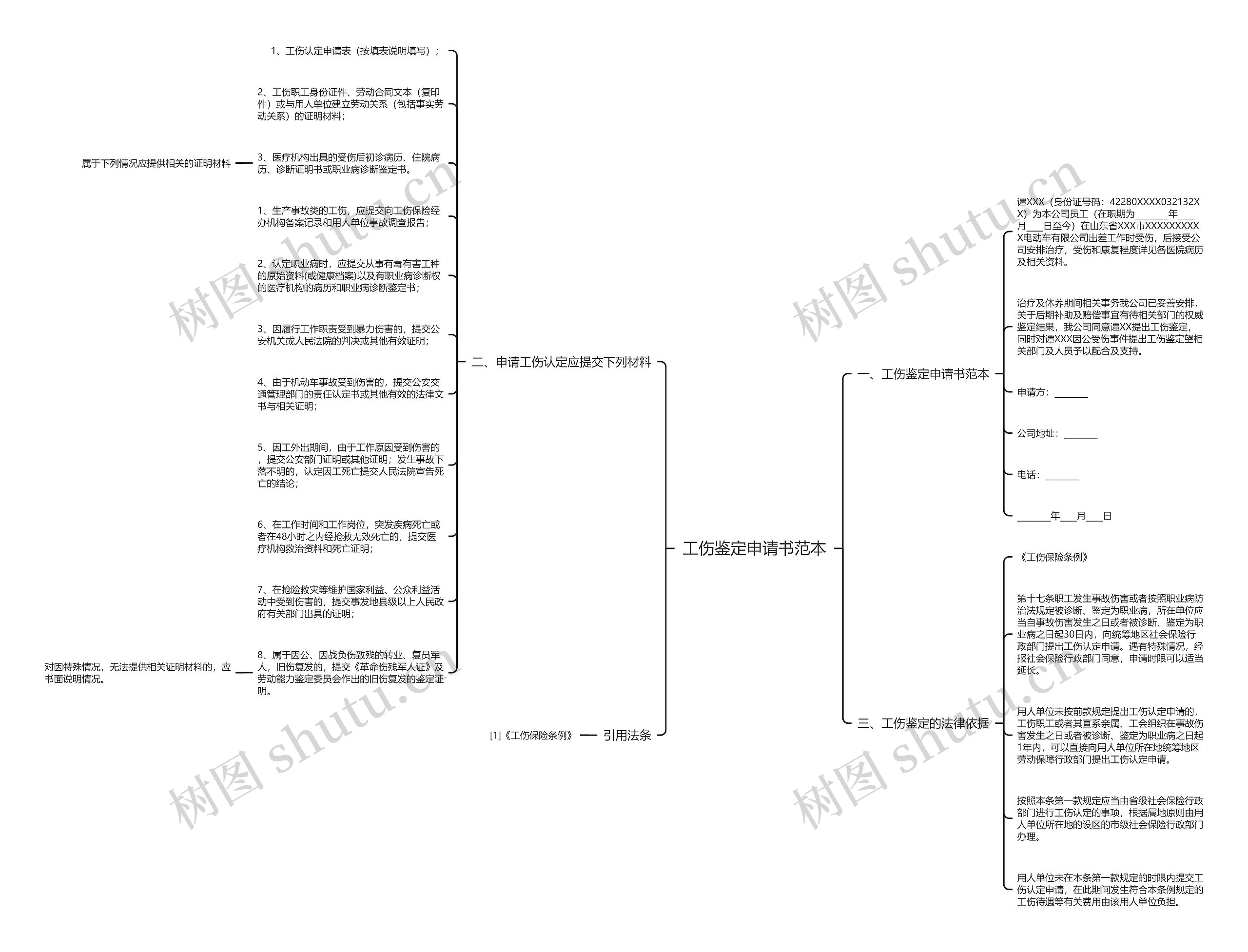 工伤鉴定申请书范本思维导图