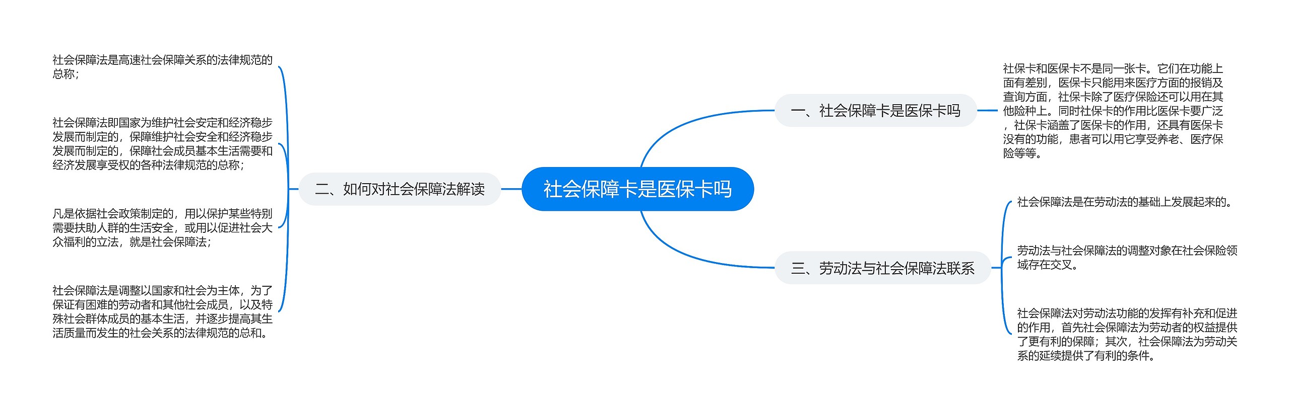 社会保障卡是医保卡吗