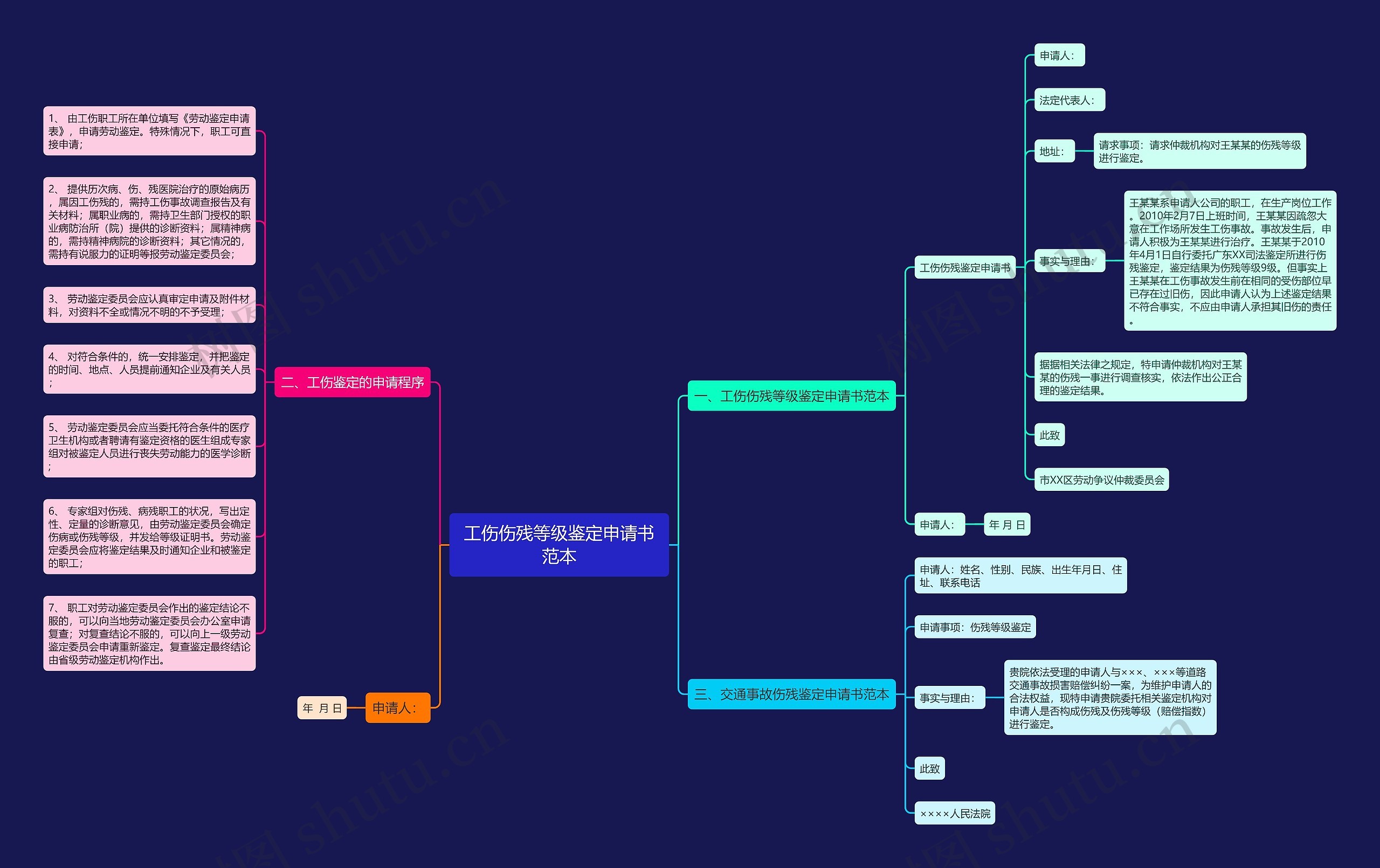 工伤伤残等级鉴定申请书范本 工伤伤残等级鉴定申请书范本