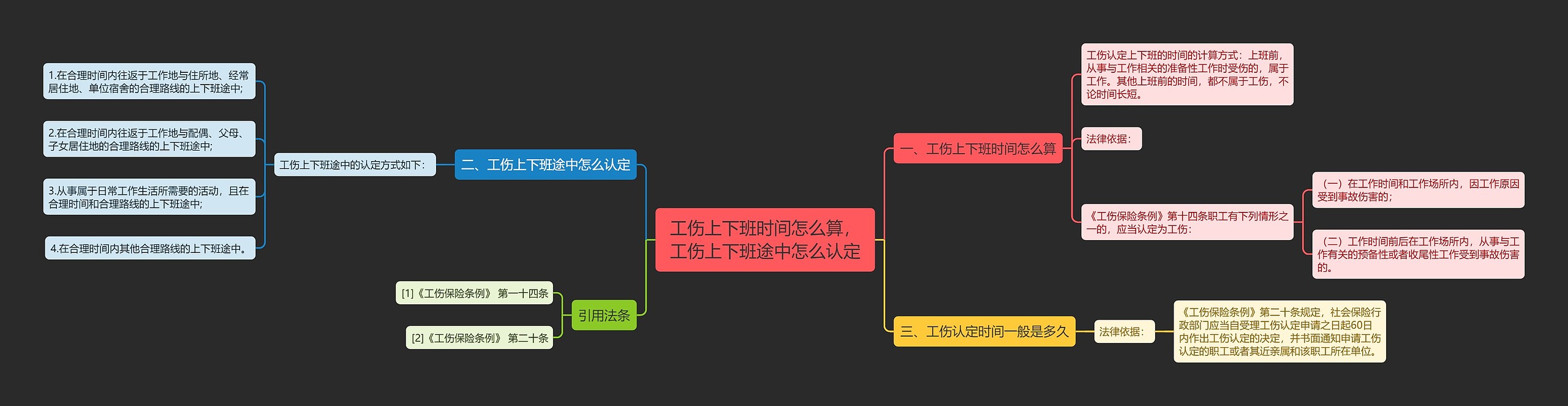 工伤上下班时间怎么算，工伤上下班途中怎么认定