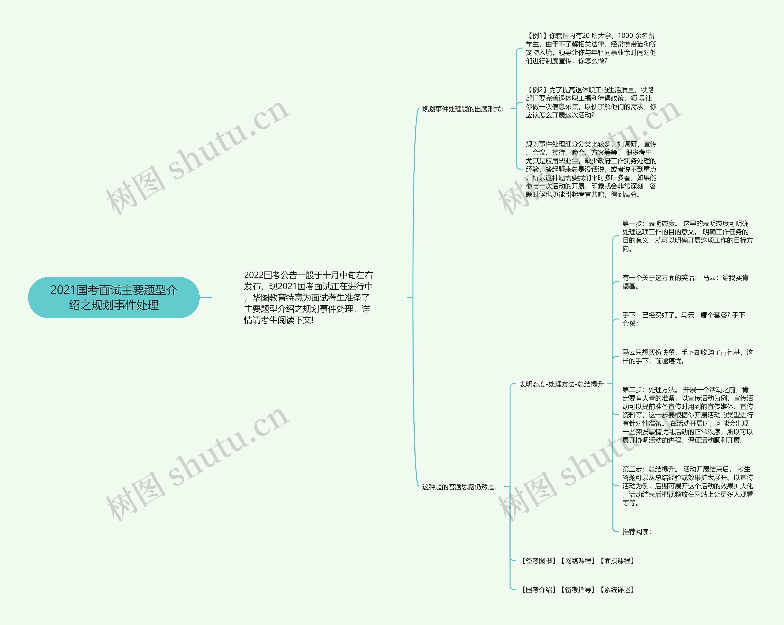 2021国考面试主要题型介绍之规划事件处理思维导图