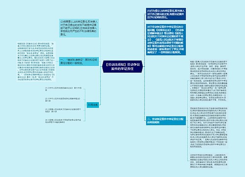 【劳动法须知】劳动争议案件的举证责任