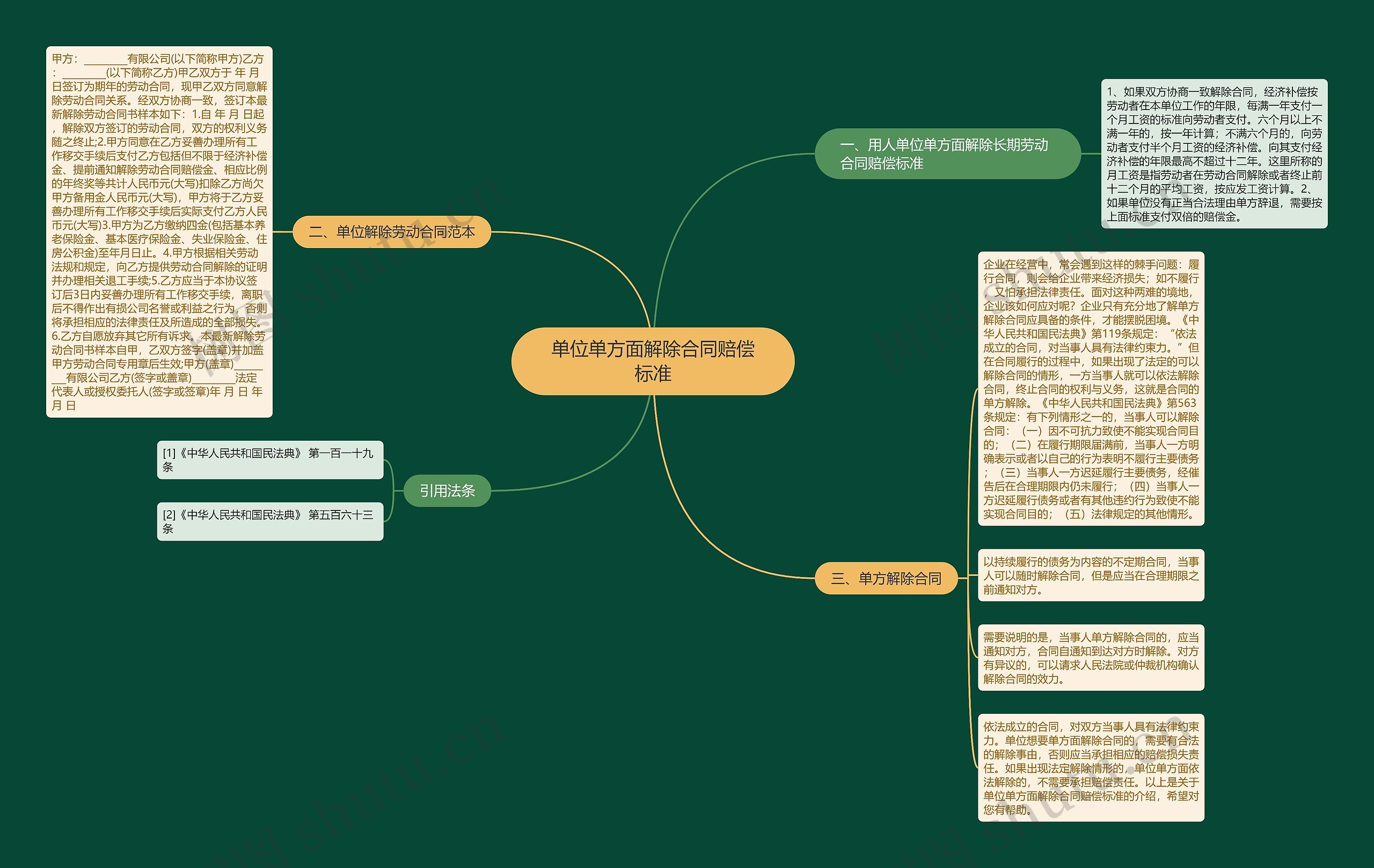 单位单方面解除合同赔偿标准思维导图