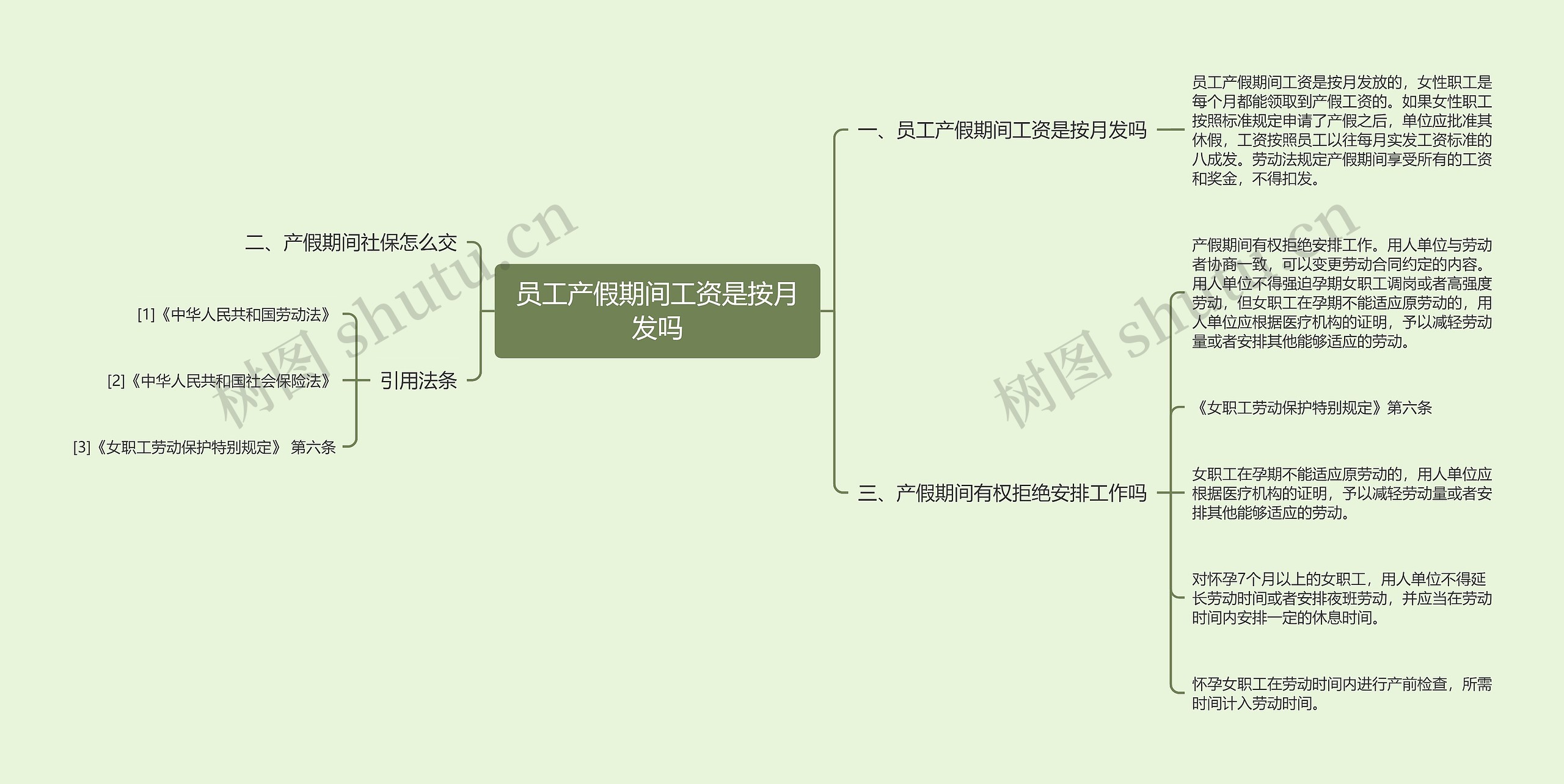 员工产假期间工资是按月发吗思维导图