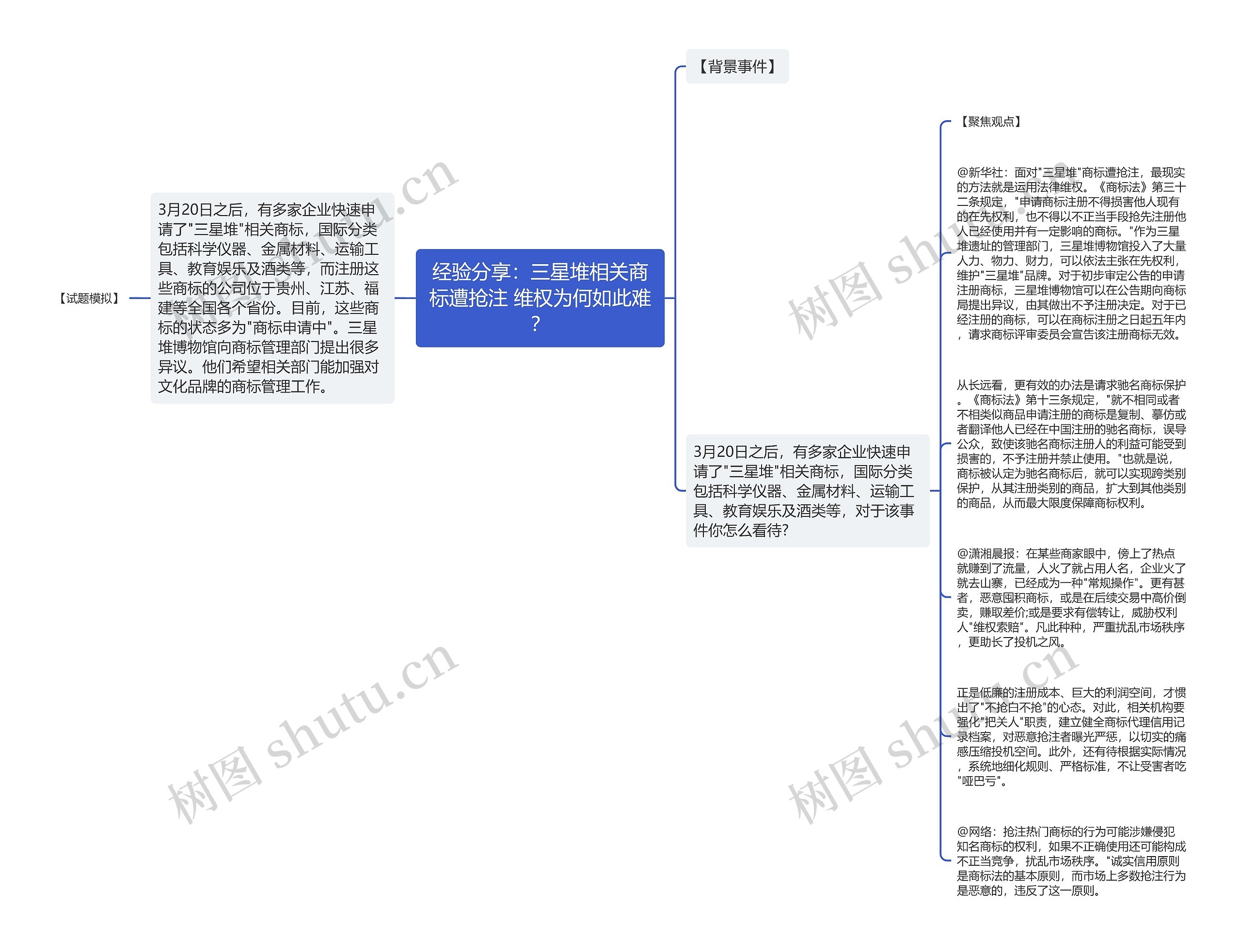 经验分享：三星堆相关商标遭抢注 维权为何如此难？思维导图