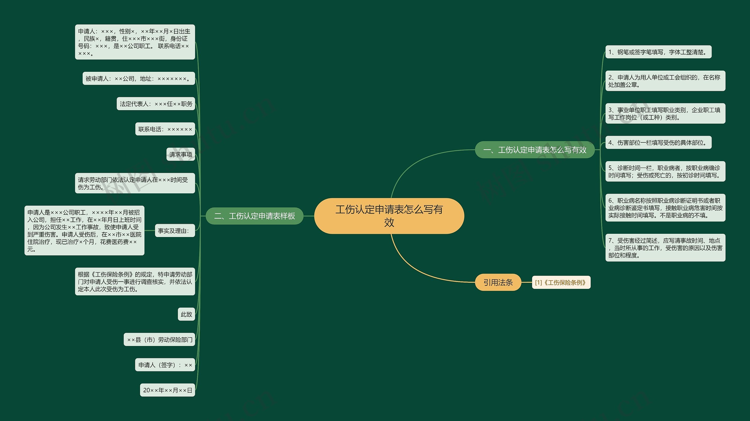 工伤认定申请表怎么写有效