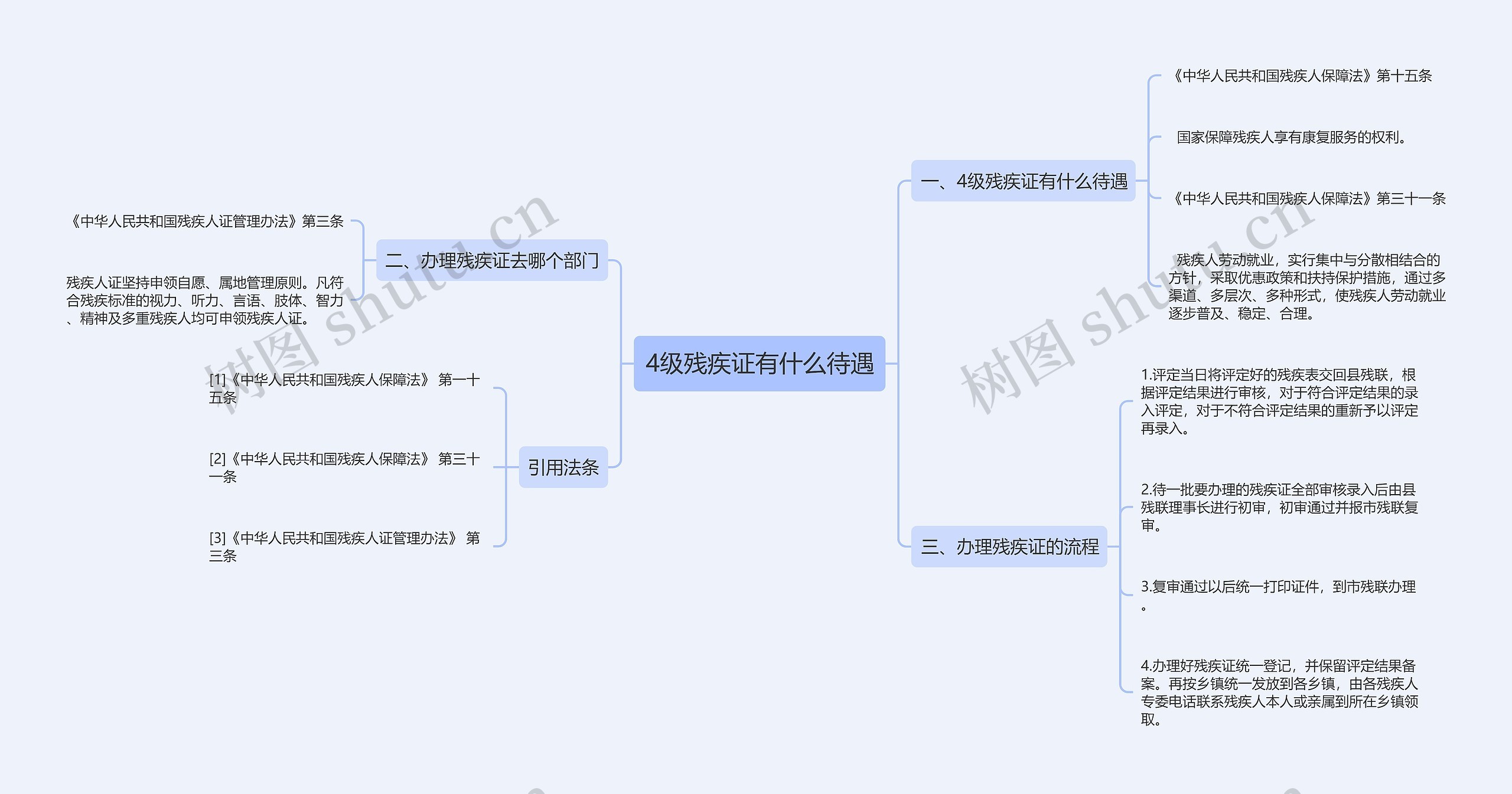 4级残疾证有什么待遇思维导图