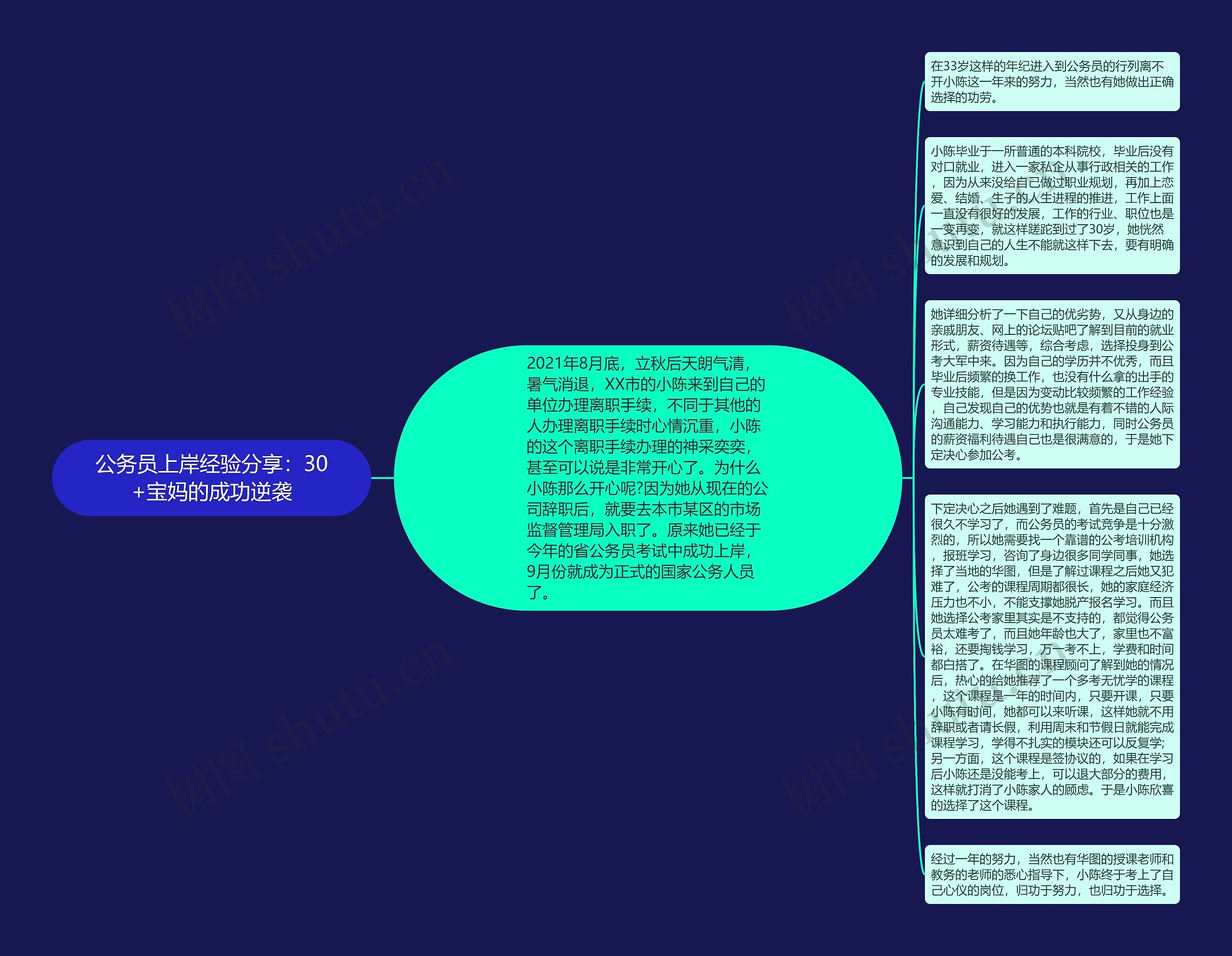 公务员上岸经验分享：30+宝妈的成功逆袭思维导图