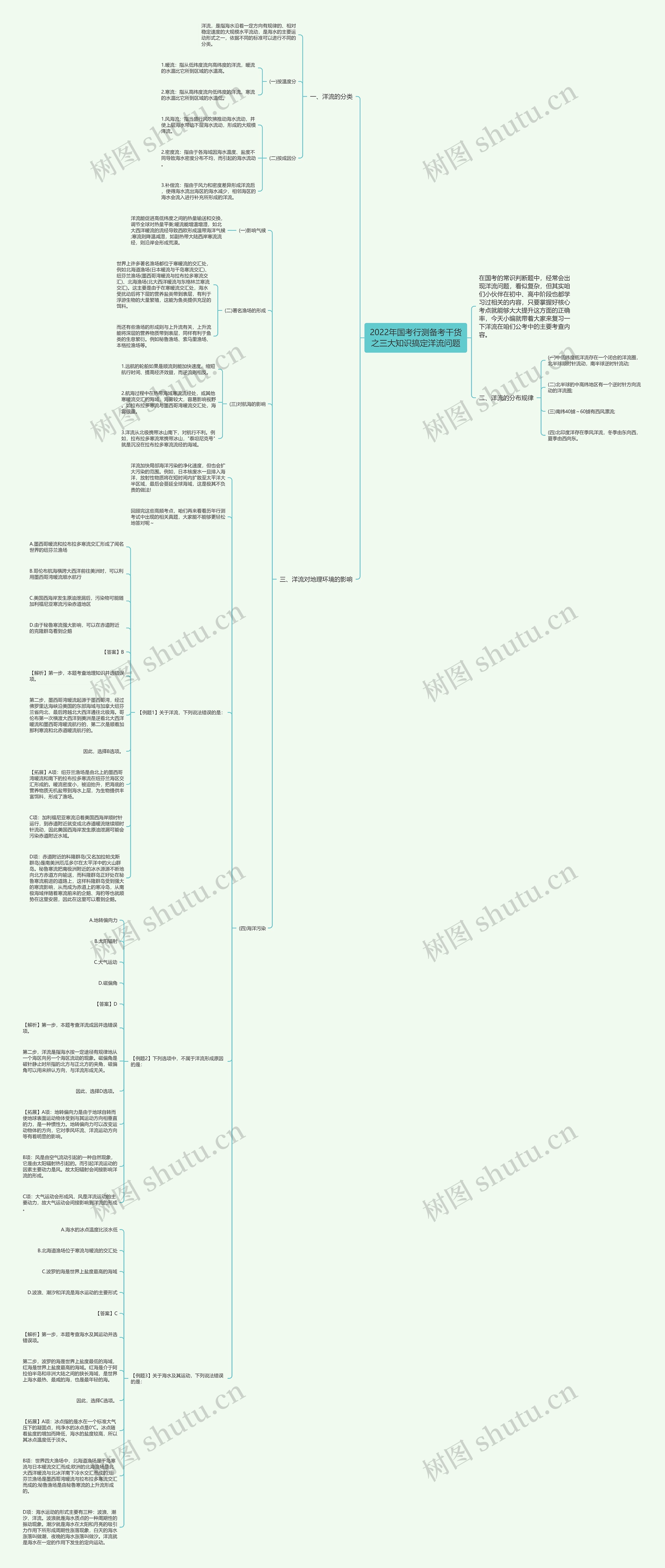 2022年国考行测备考干货之三大知识搞定洋流问题思维导图