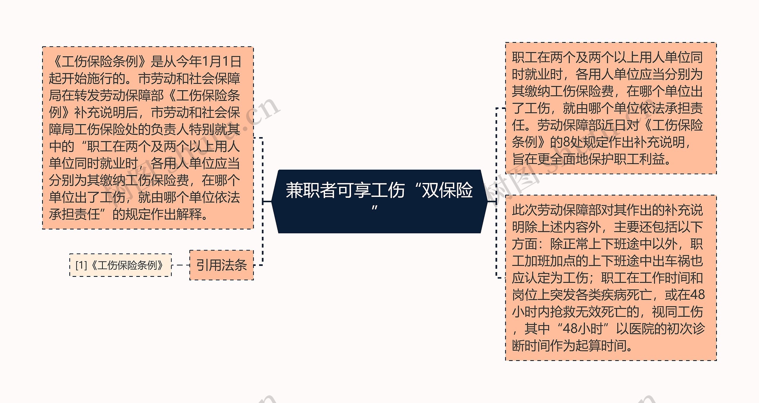 兼职者可享工伤“双保险”