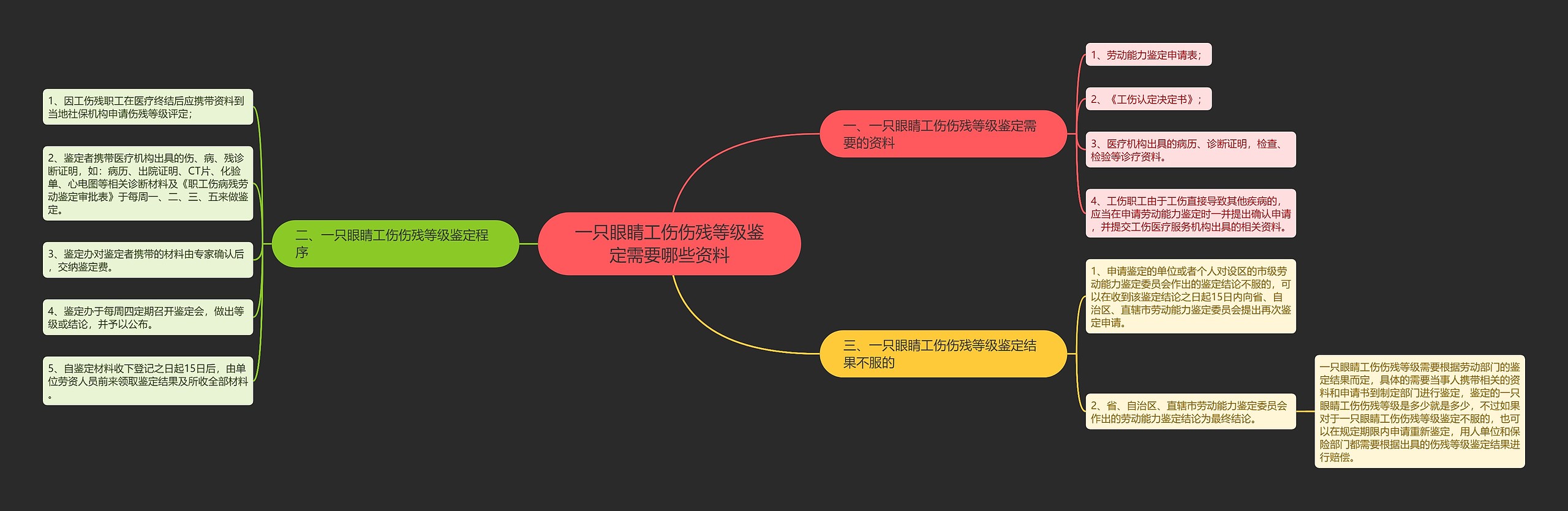 一只眼睛工伤伤残等级鉴定需要哪些资料