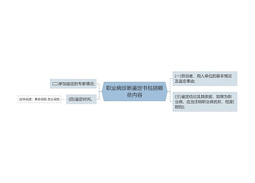 职业病诊断鉴定书包括哪些内容