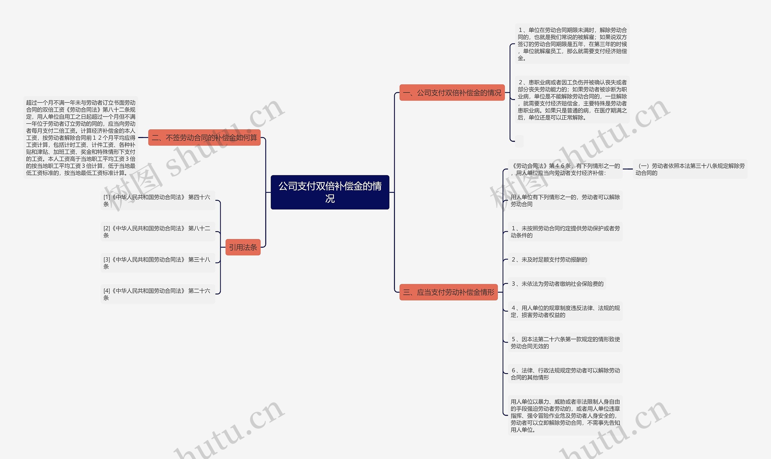 公司支付双倍补偿金的情况 公司支付双倍补偿金的情况