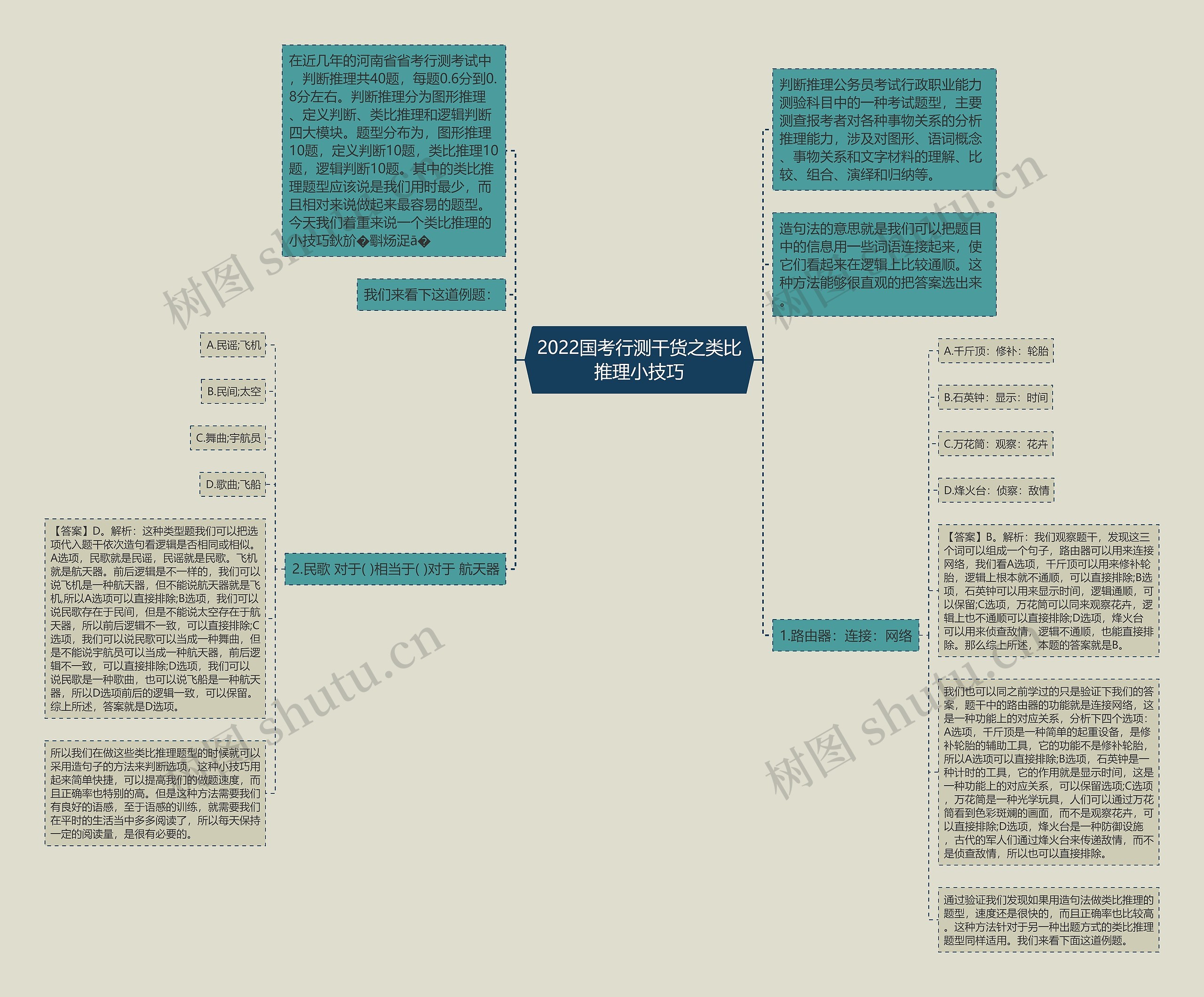 2022国考行测干货之类比推理小技巧 2022国考行测干货之类比推理小技巧