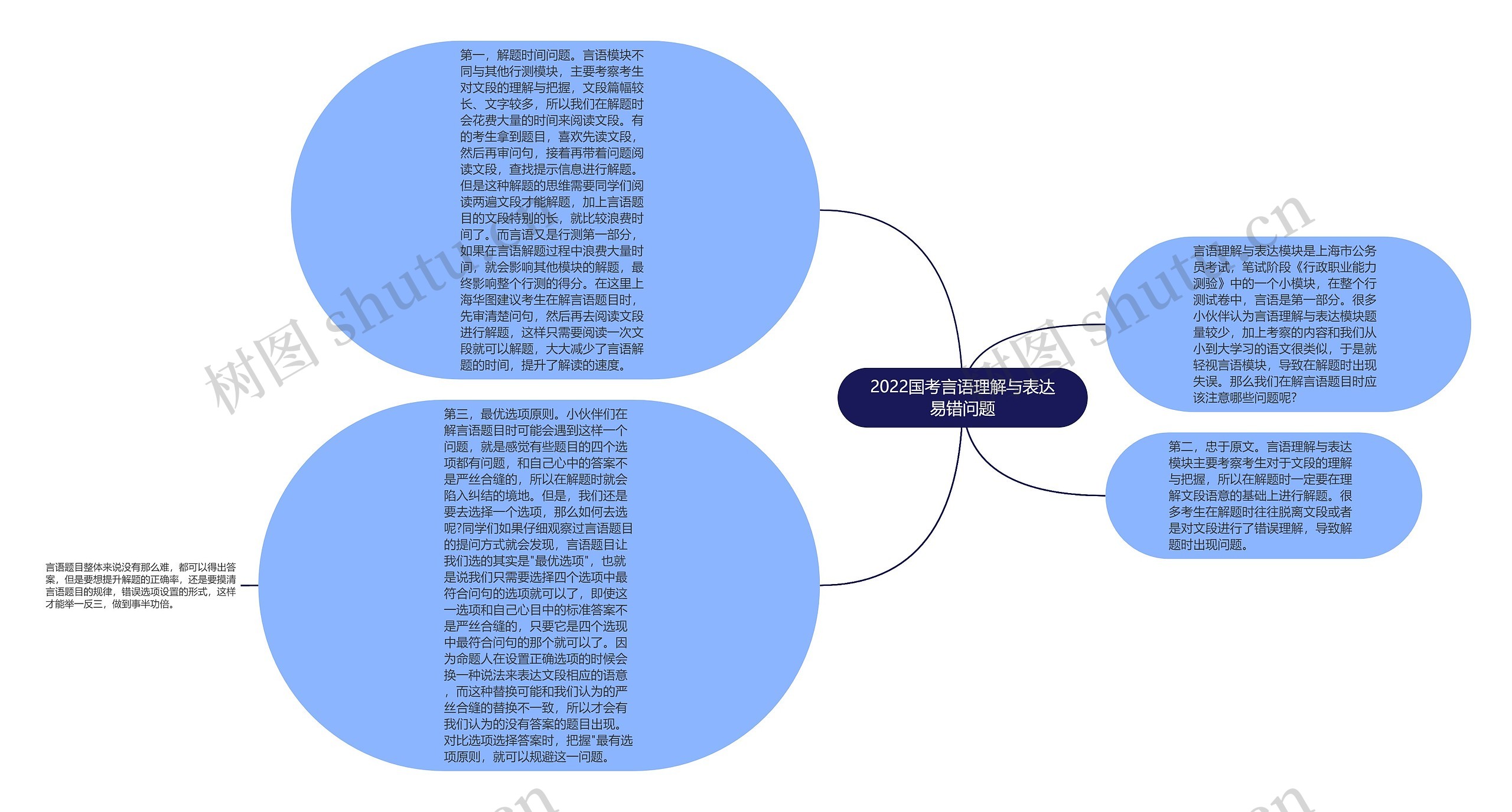 2022国考言语理解与表达易错问题