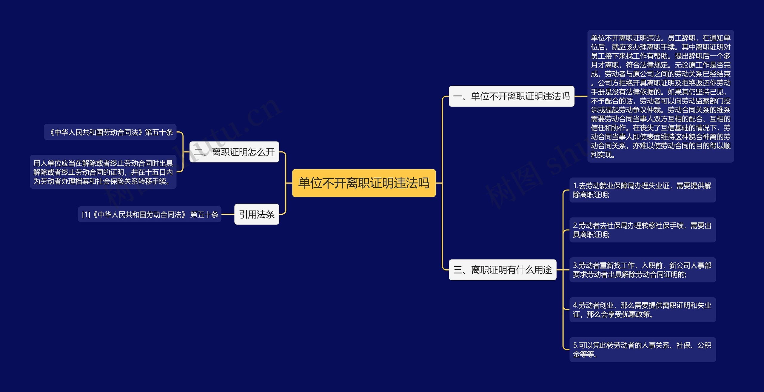 单位不开离职证明违法吗思维导图