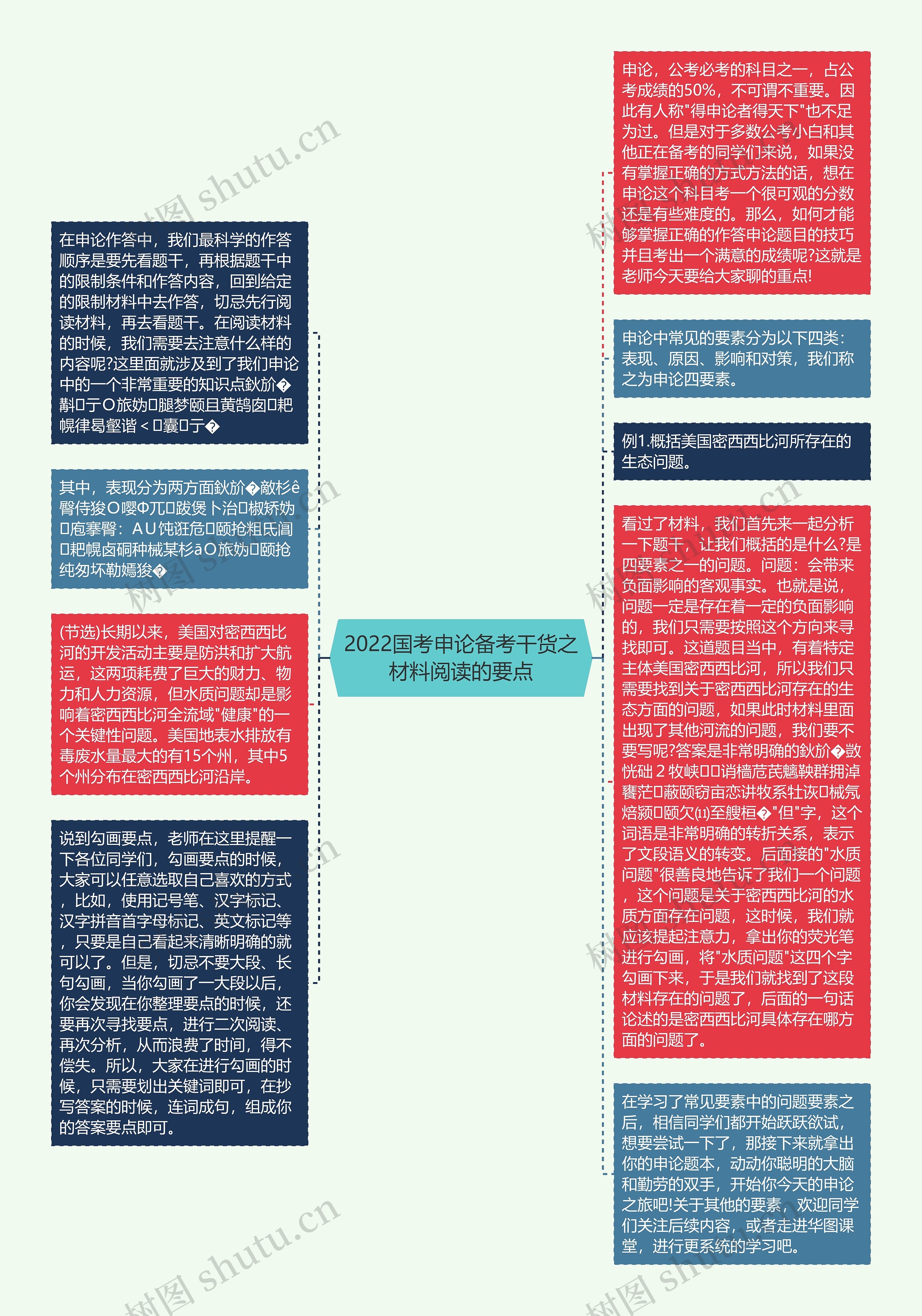 2022国考申论备考干货之材料阅读的要点