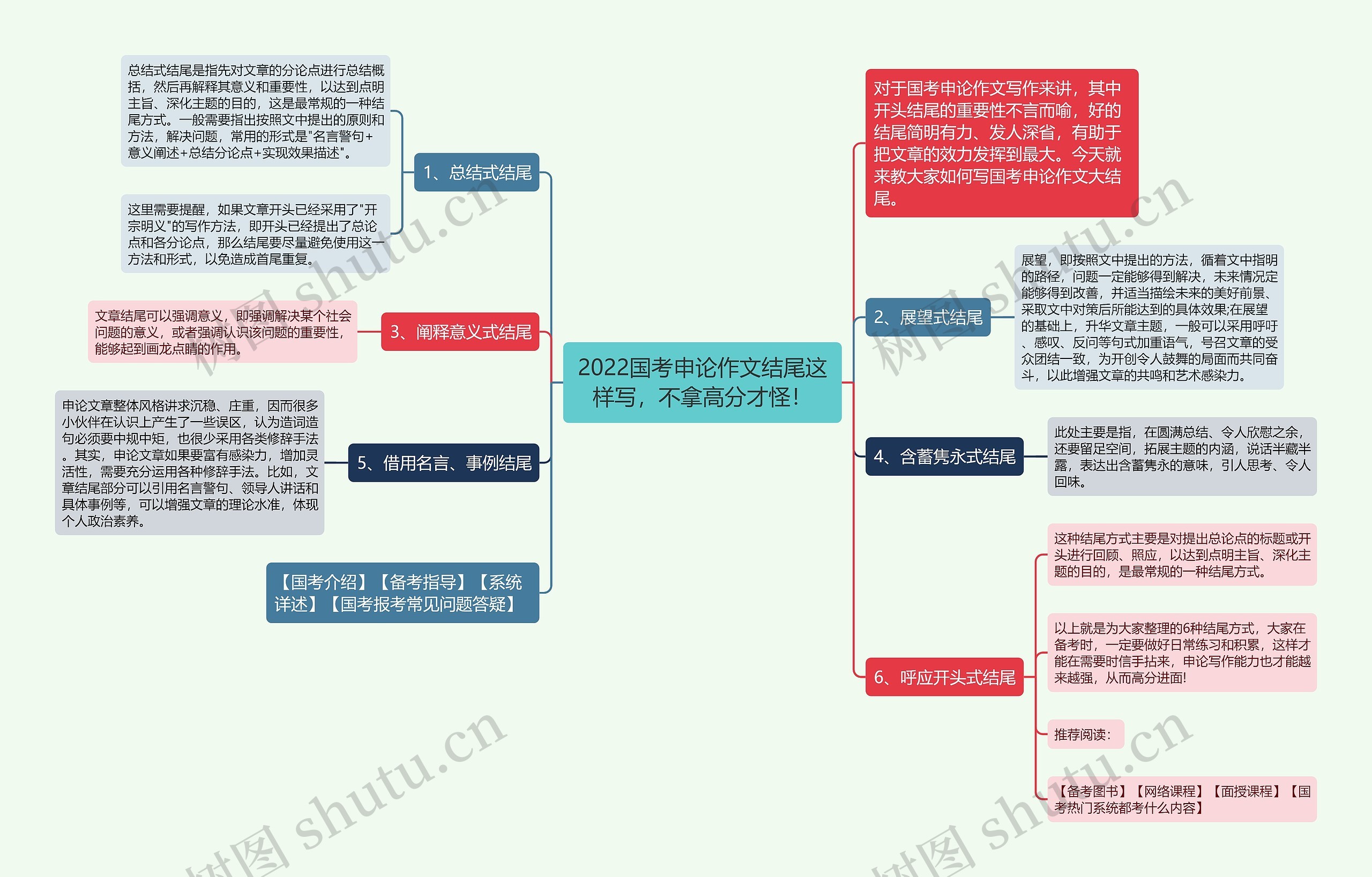 2022国考申论作文结尾这样写，不拿高分才怪！思维导图