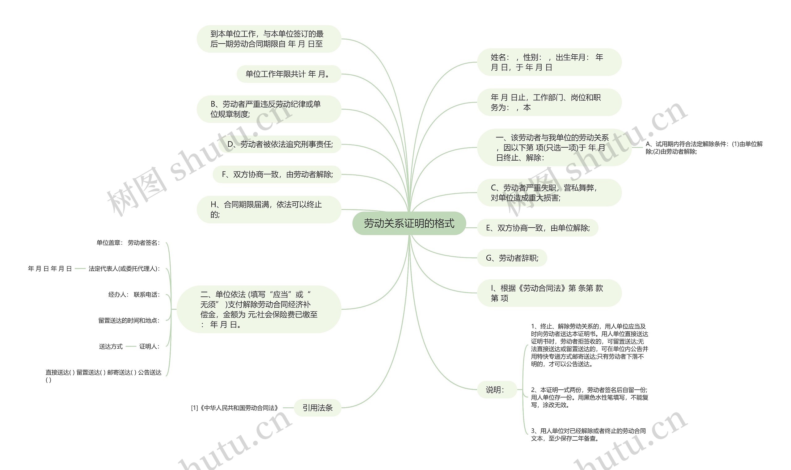 劳动关系证明的格式