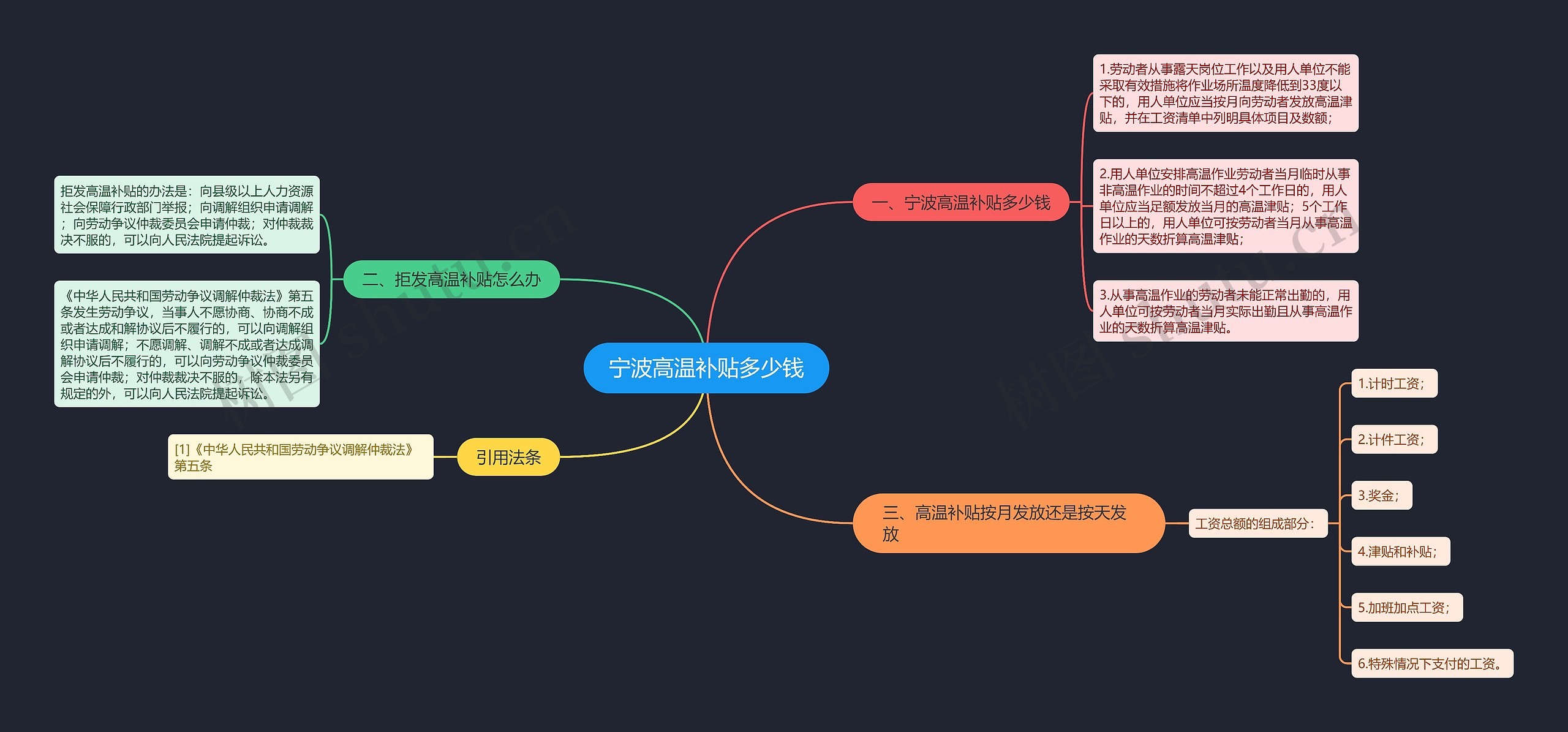 宁波高温补贴多少钱思维导图