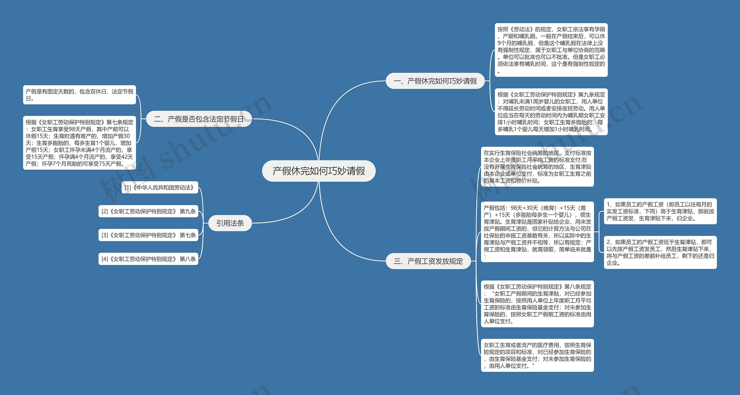 产假休完如何巧妙请假思维导图