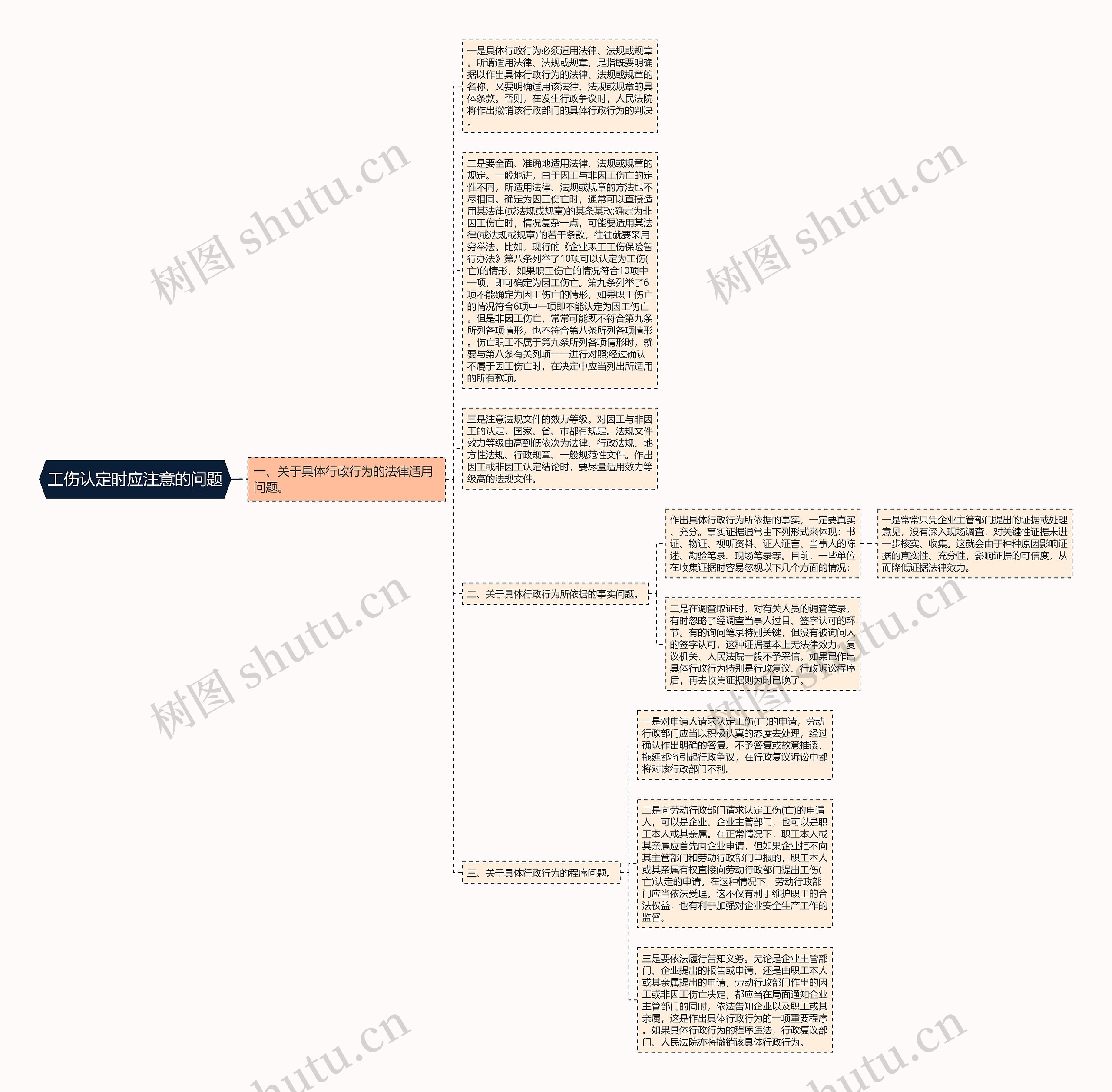 工伤认定时应注意的问题思维导图