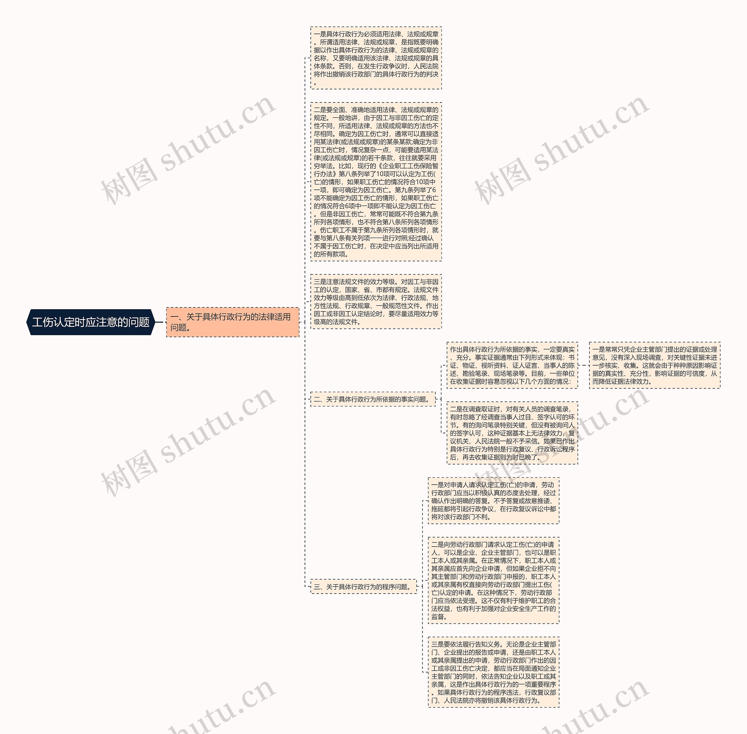 工伤认定时应注意的问题 工伤认定时应注意的问题