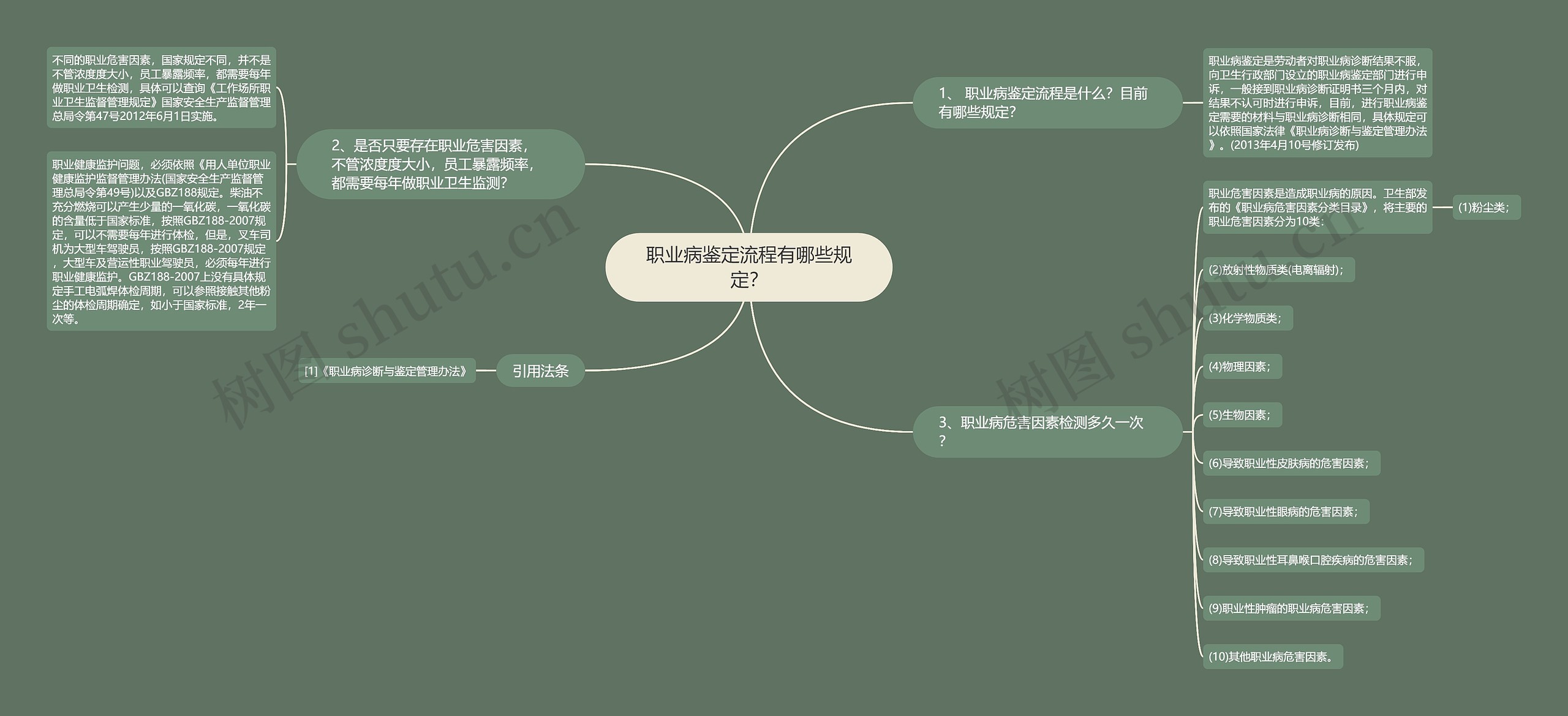 职业病鉴定流程有哪些规定？