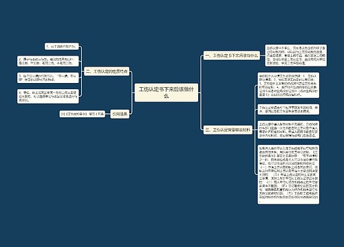 工伤认定书下来后该做什么