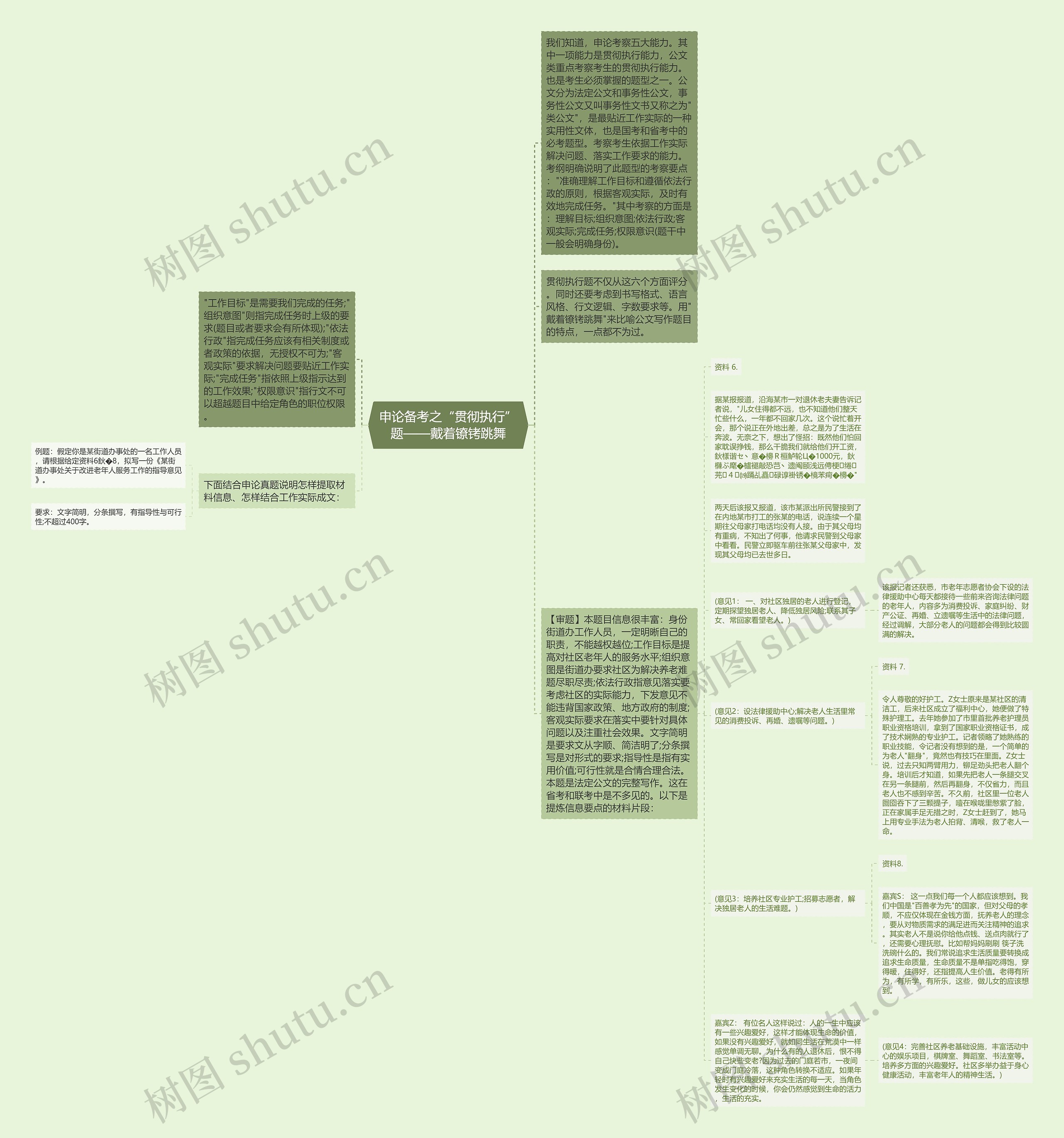 申论备考之“贯彻执行”题——戴着镣铐跳舞思维导图